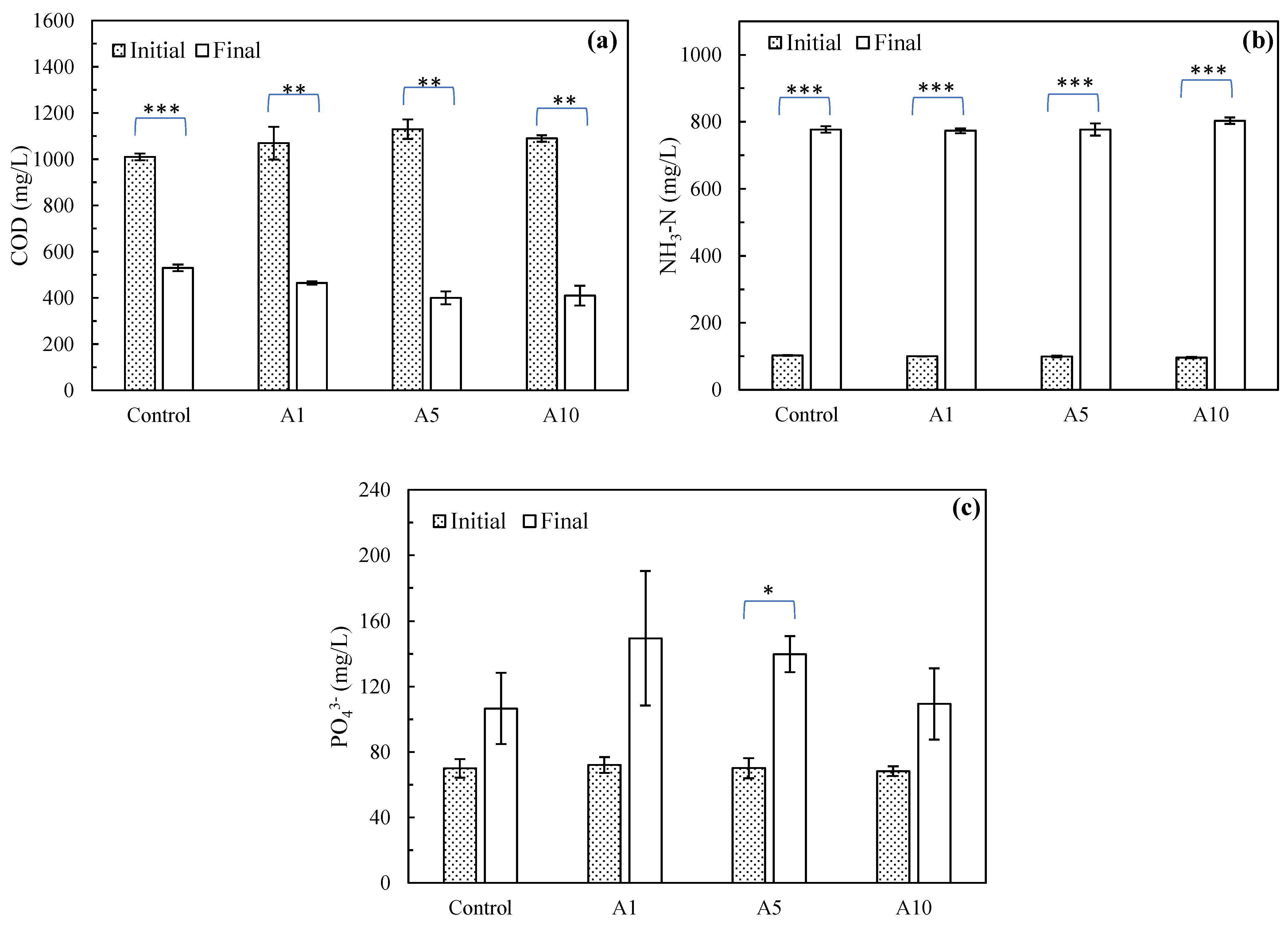 Agronomy 12 00911 g003