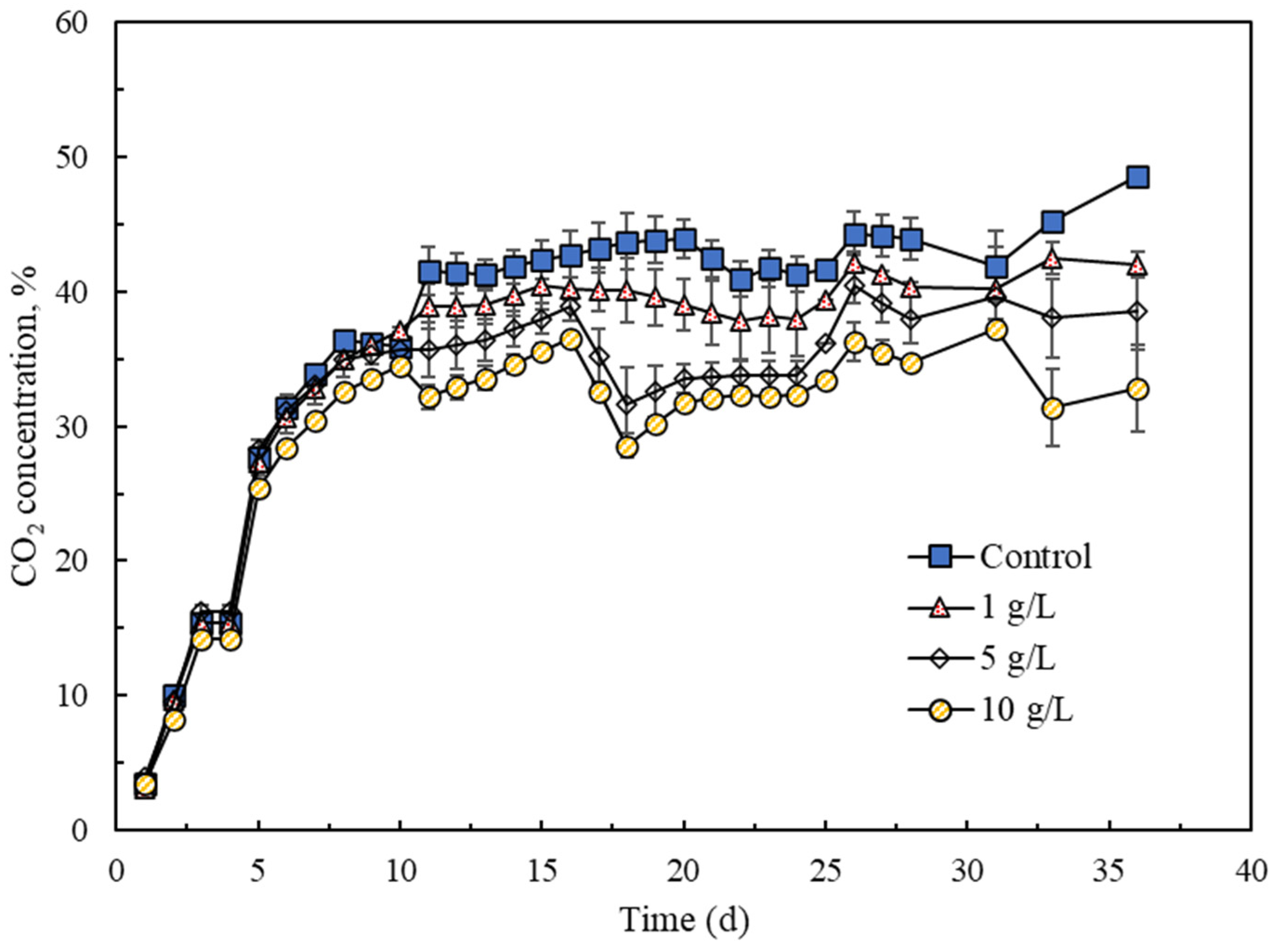 Agronomy 12 00911 g004