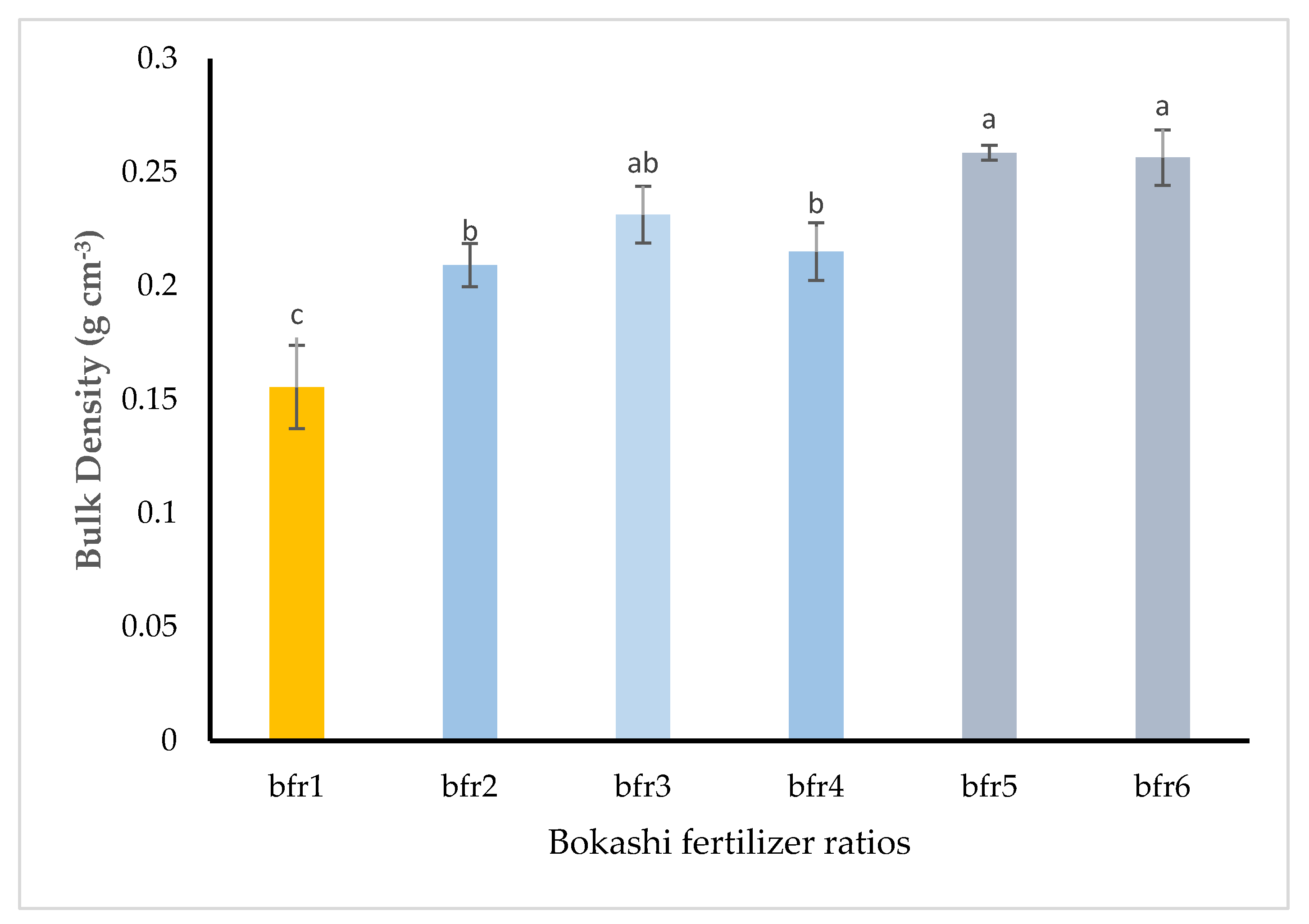Agronomy 12 00937 g003