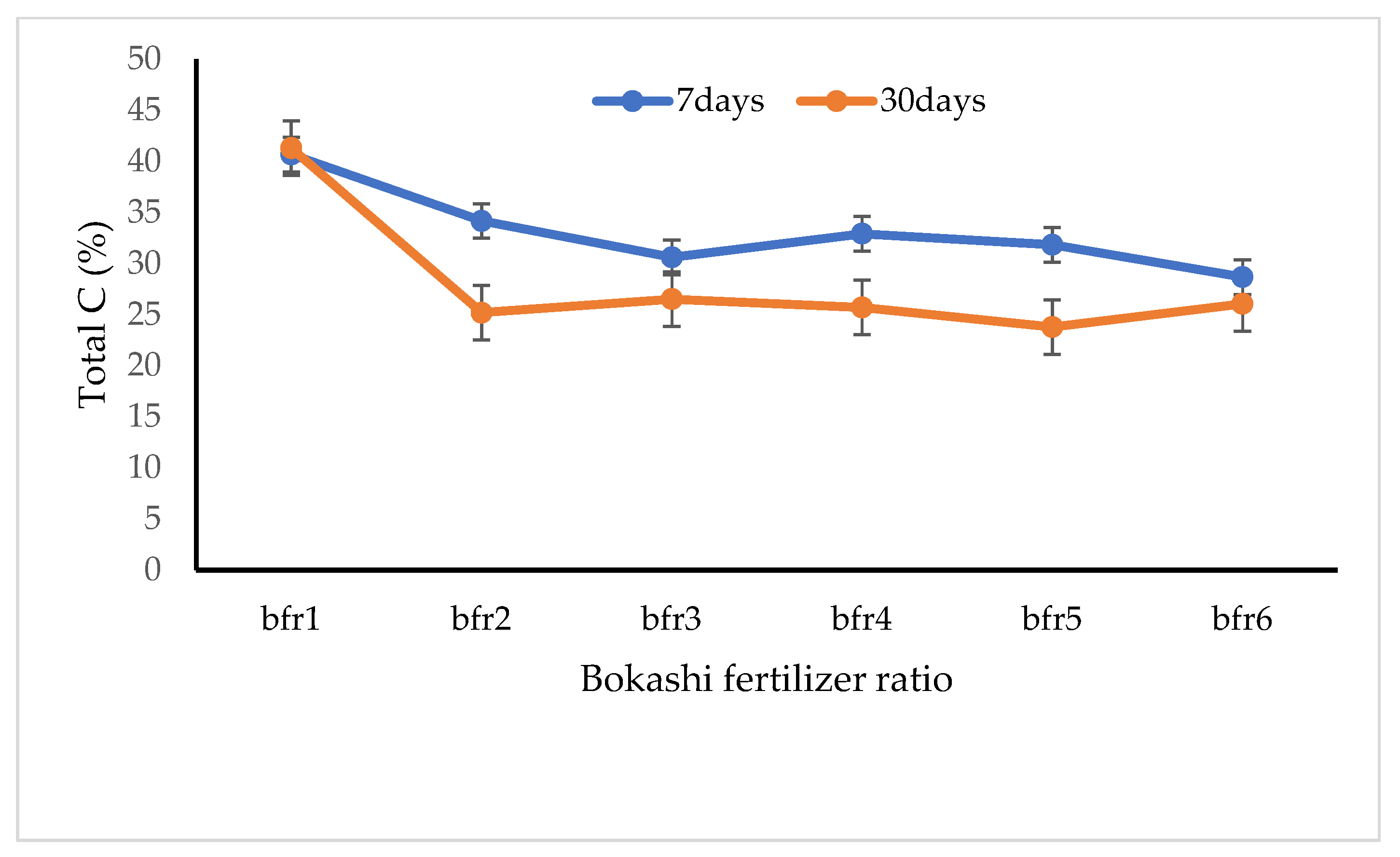Agronomy 12 00937 g006