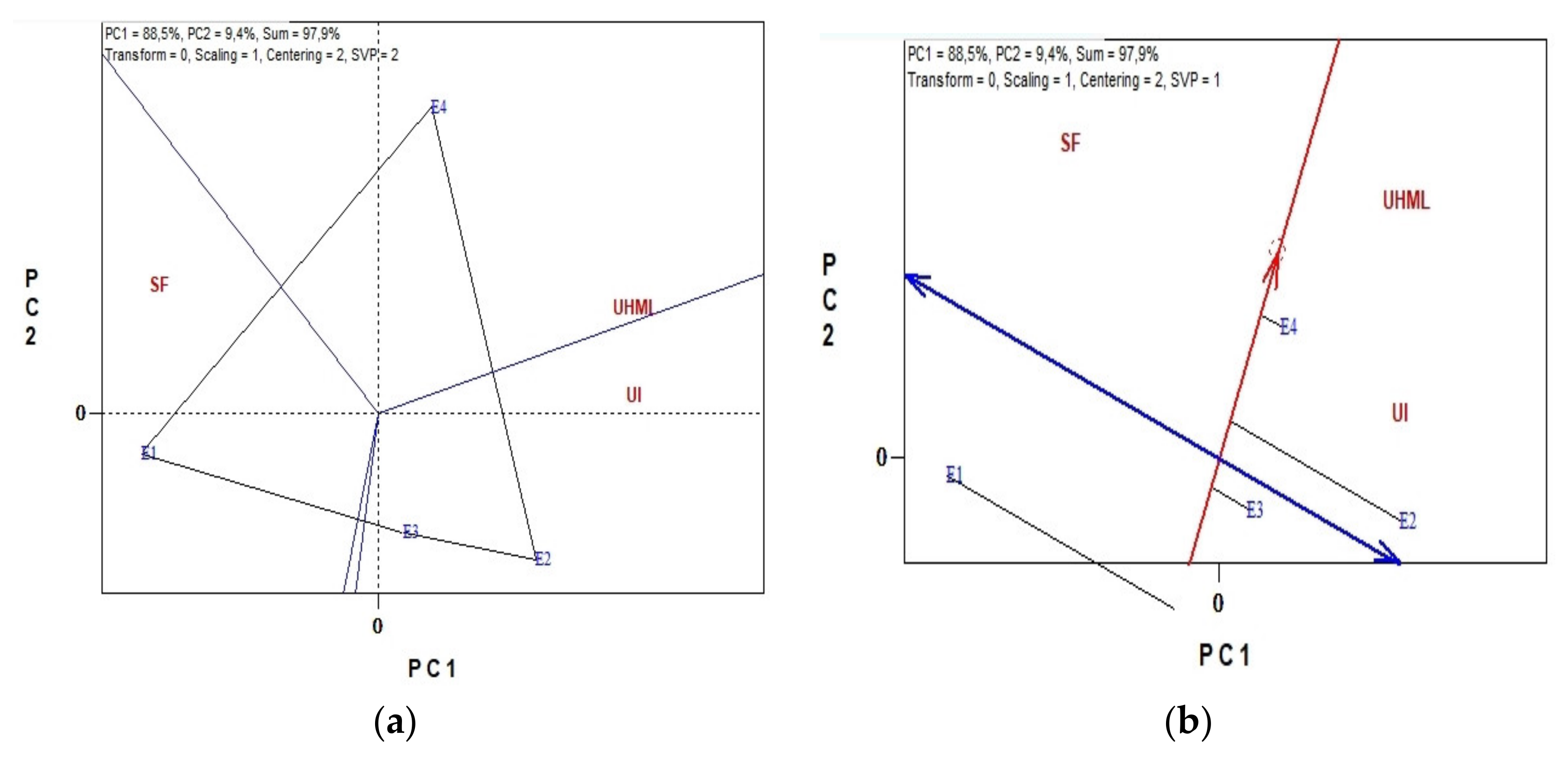 Agronomy 12 00943 g002
