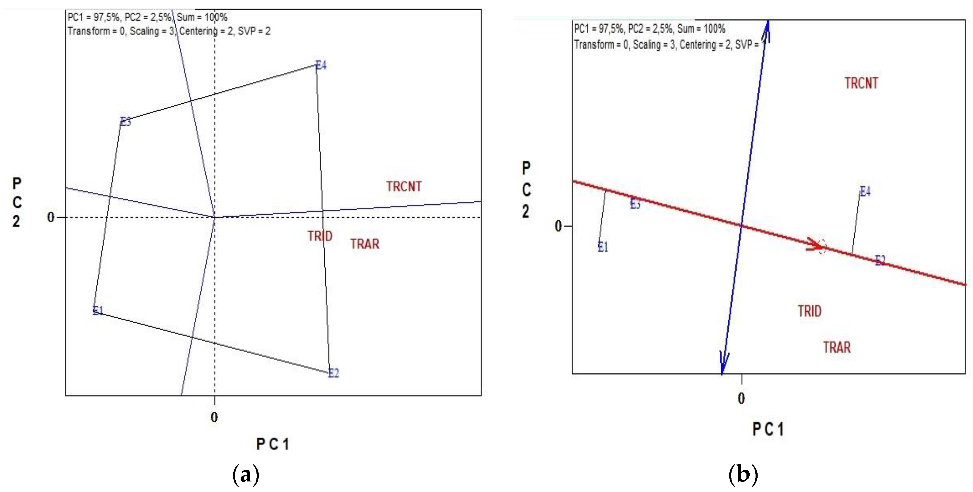 Agronomy 12 00943 g004