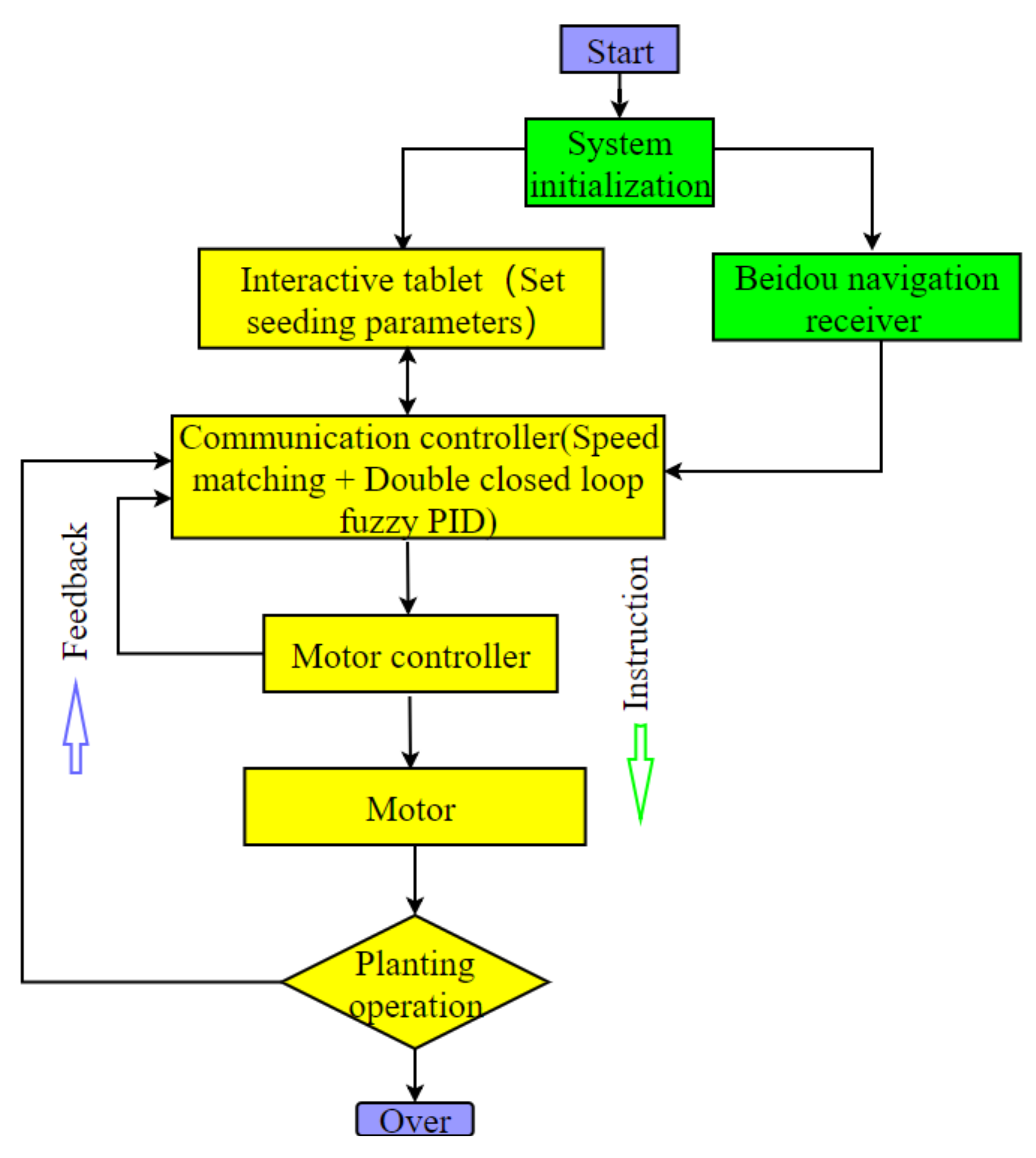 Agronomy 12 00945 g003 Agronomy 12 00945 g003