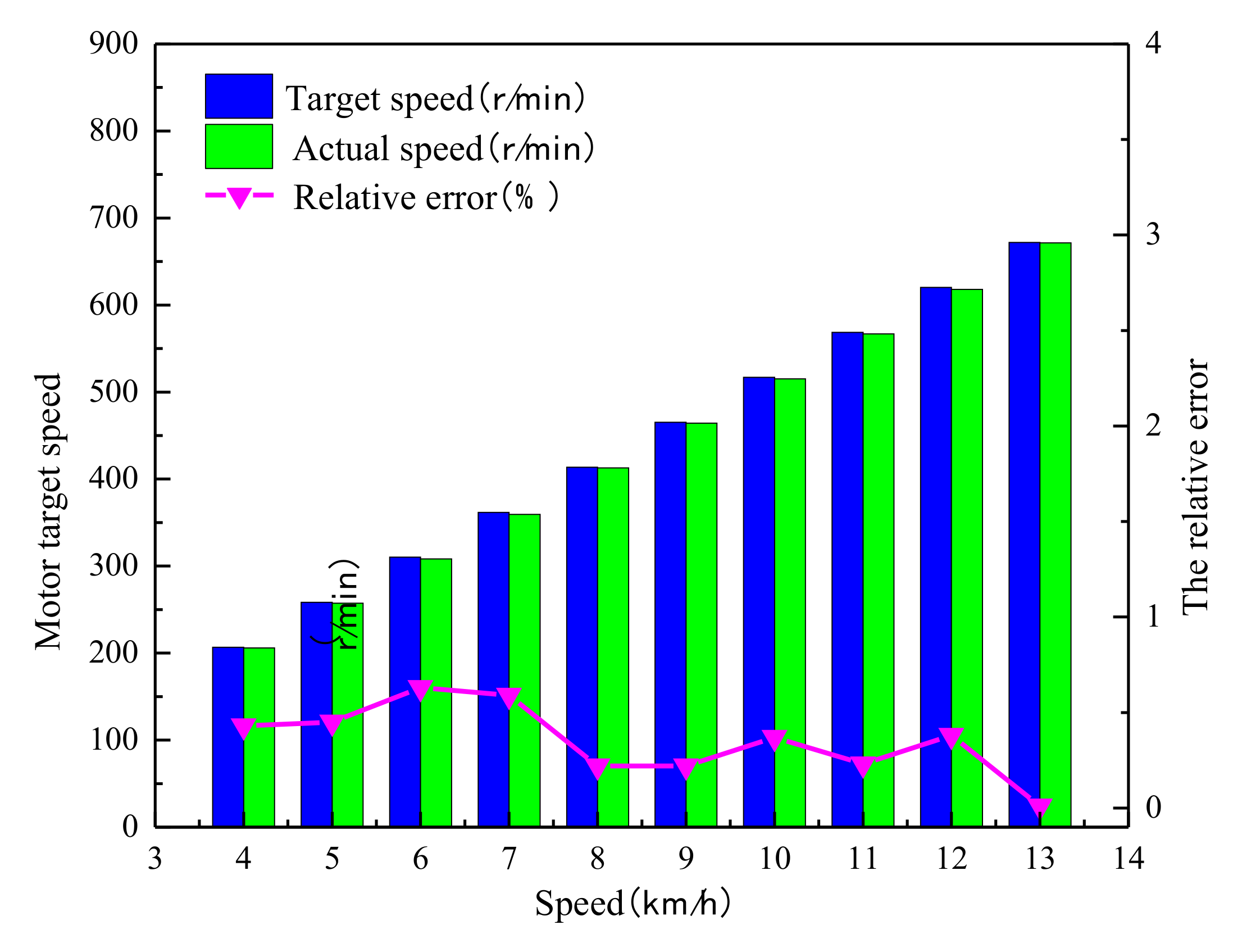 Agronomy 12 00945 g011 Agronomy 12 00945 g011