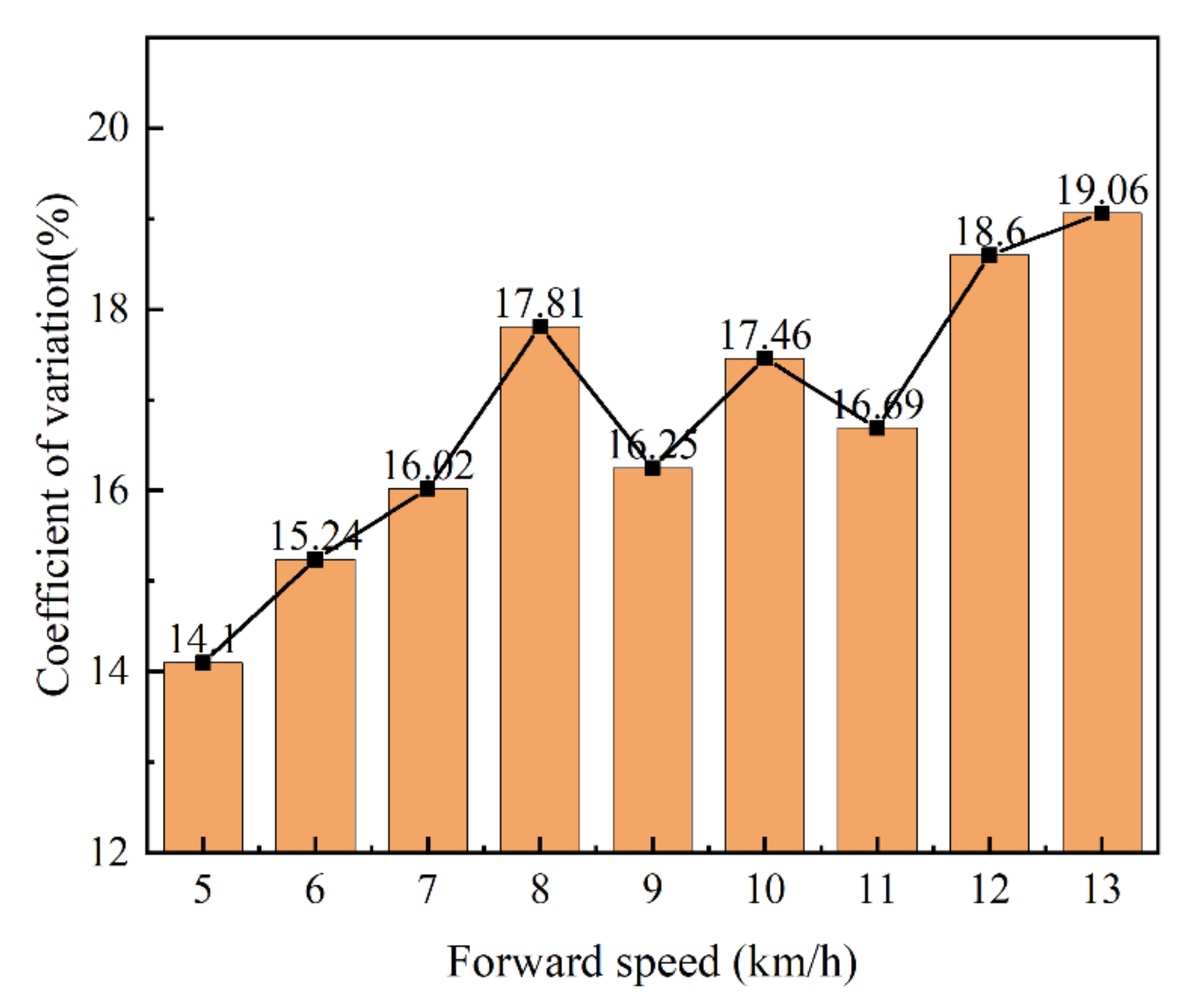 Agronomy 12 00945 g014 Agronomy 12 00945 g014