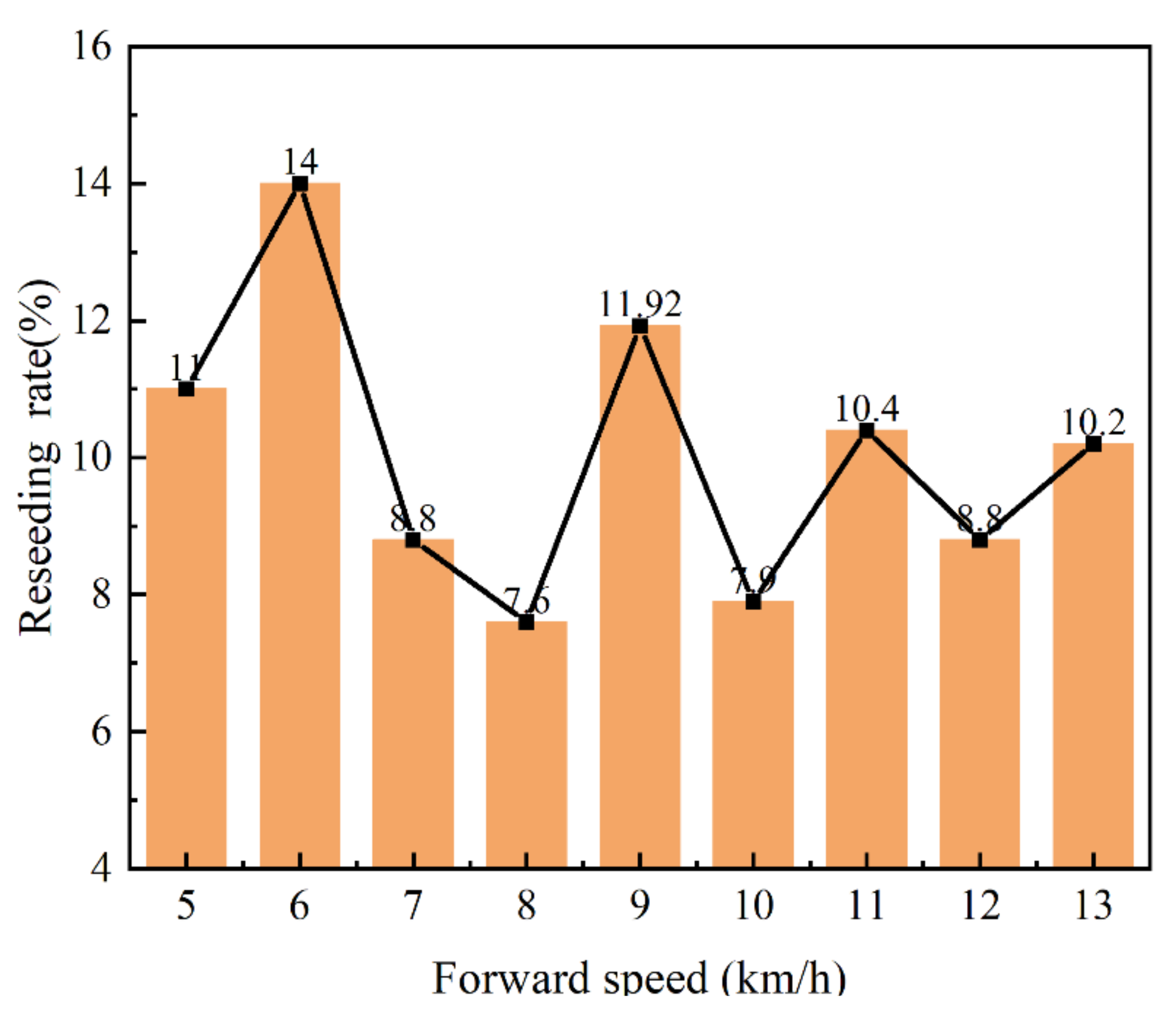 Agronomy 12 00945 g015 Agronomy 12 00945 g015
