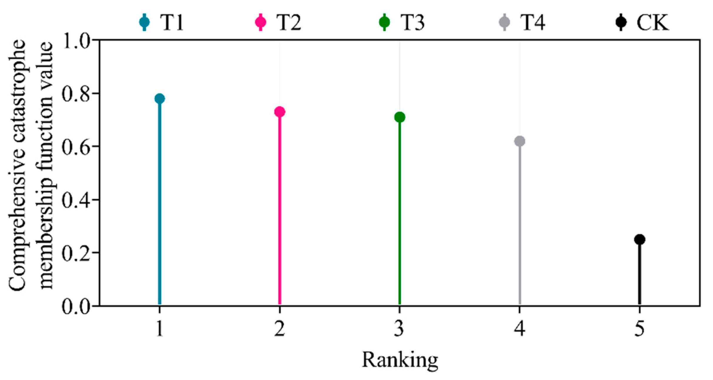Agronomy 12 00952 g008