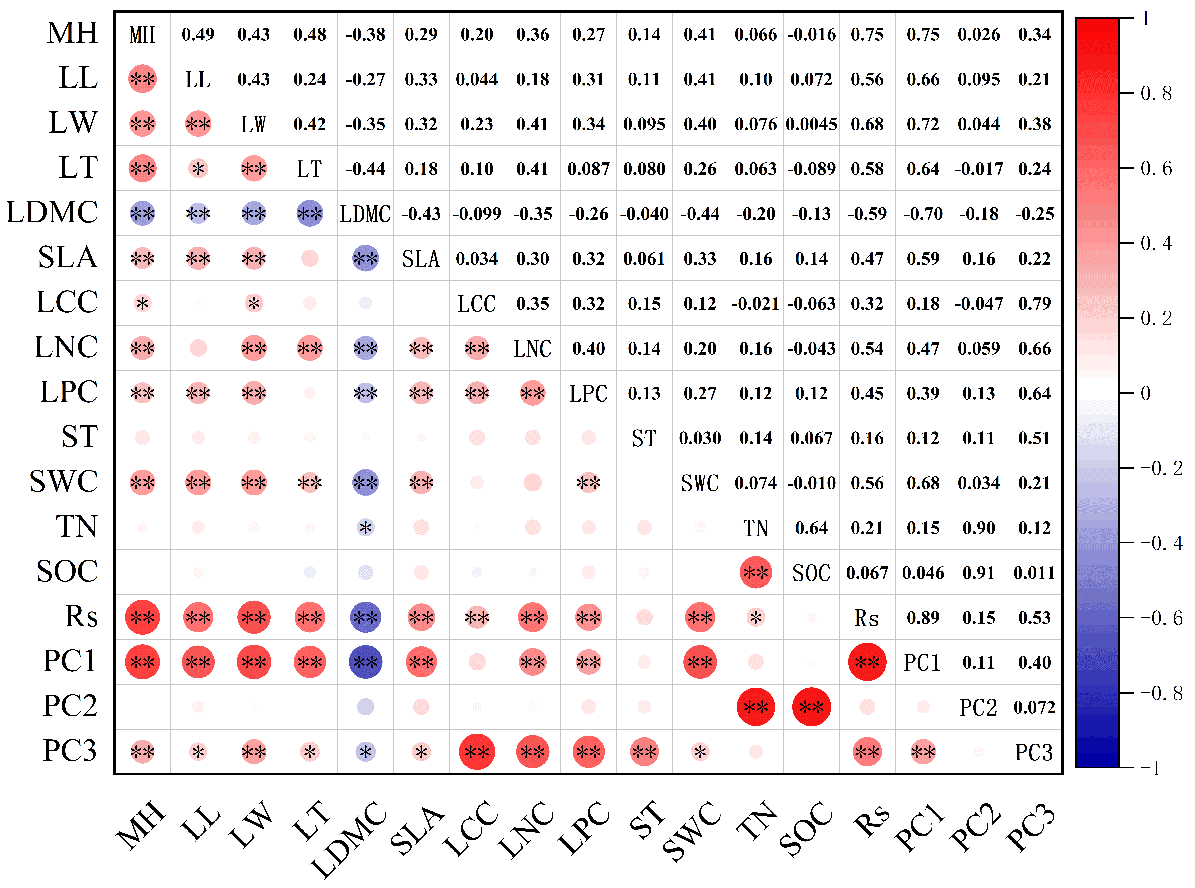 Agronomy 12 00966 g003