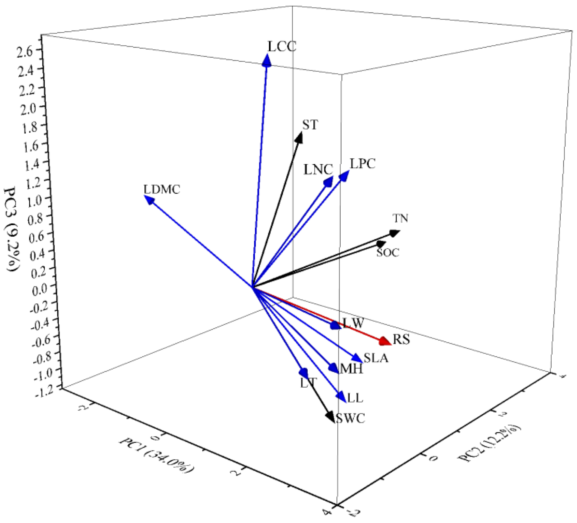 Agronomy 12 00966 g004