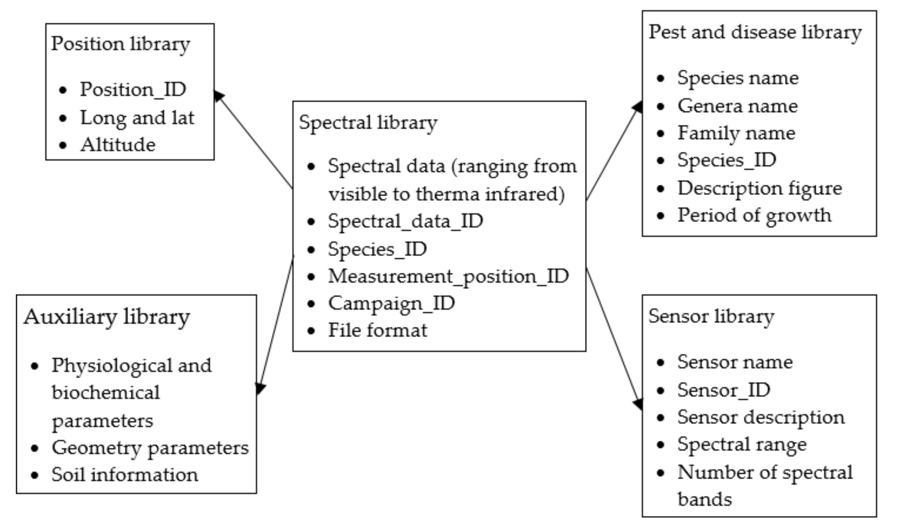 Agronomy 12 00967 g008 Agronomy 12 00967 g008