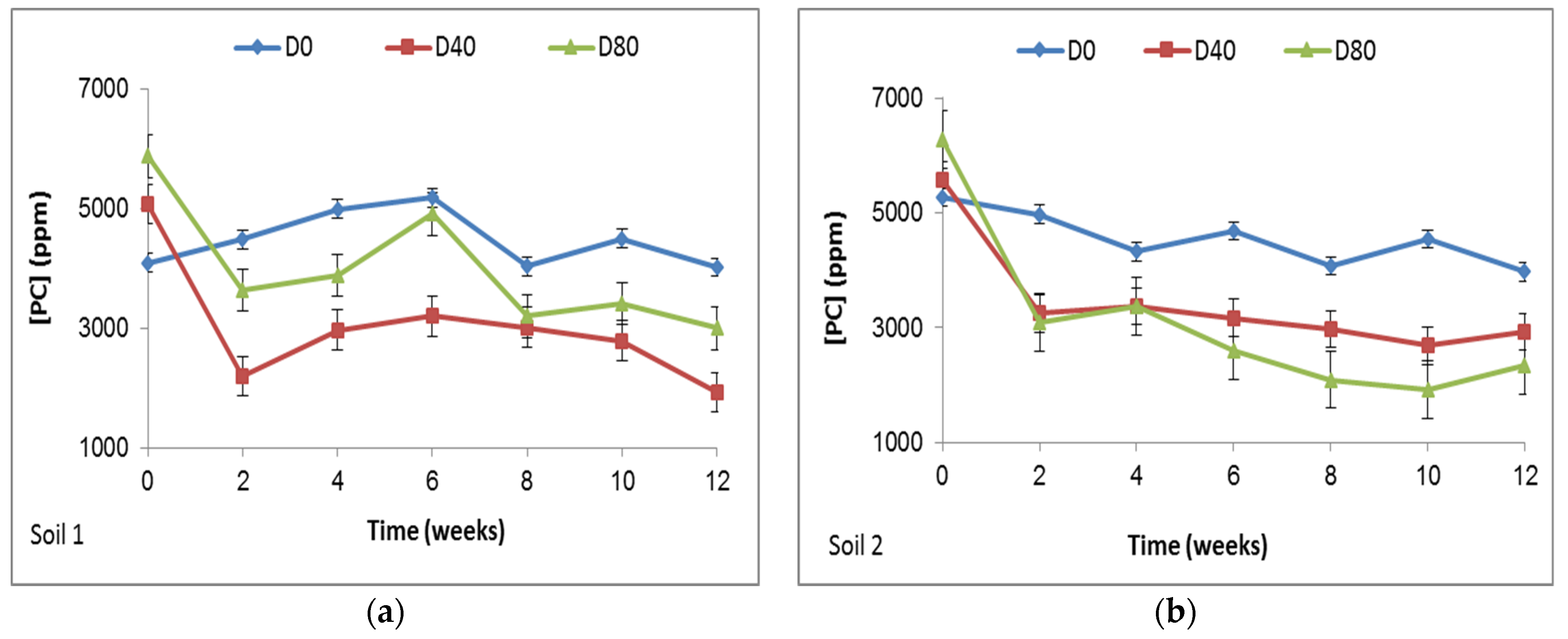 Agronomy 12 00972 g008