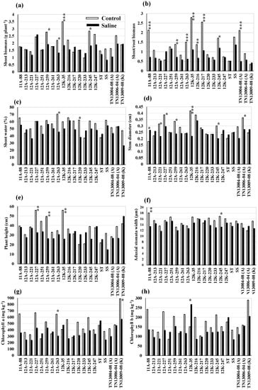 https://www.mdpi.com/agronomy/agronomy-12-00973/article_deploy/html/images/agronomy-12-00973-g002-550.jpg