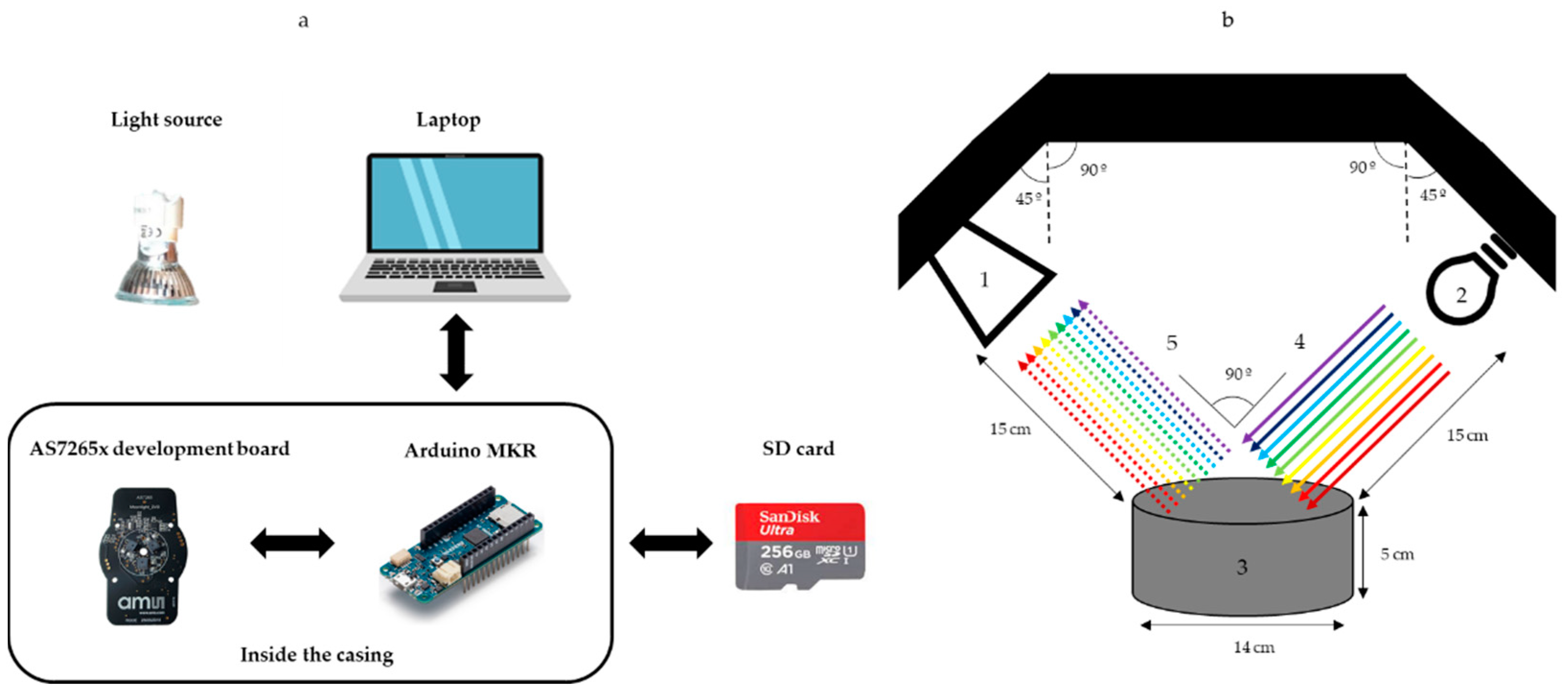 Agronomy 12 00979 g001