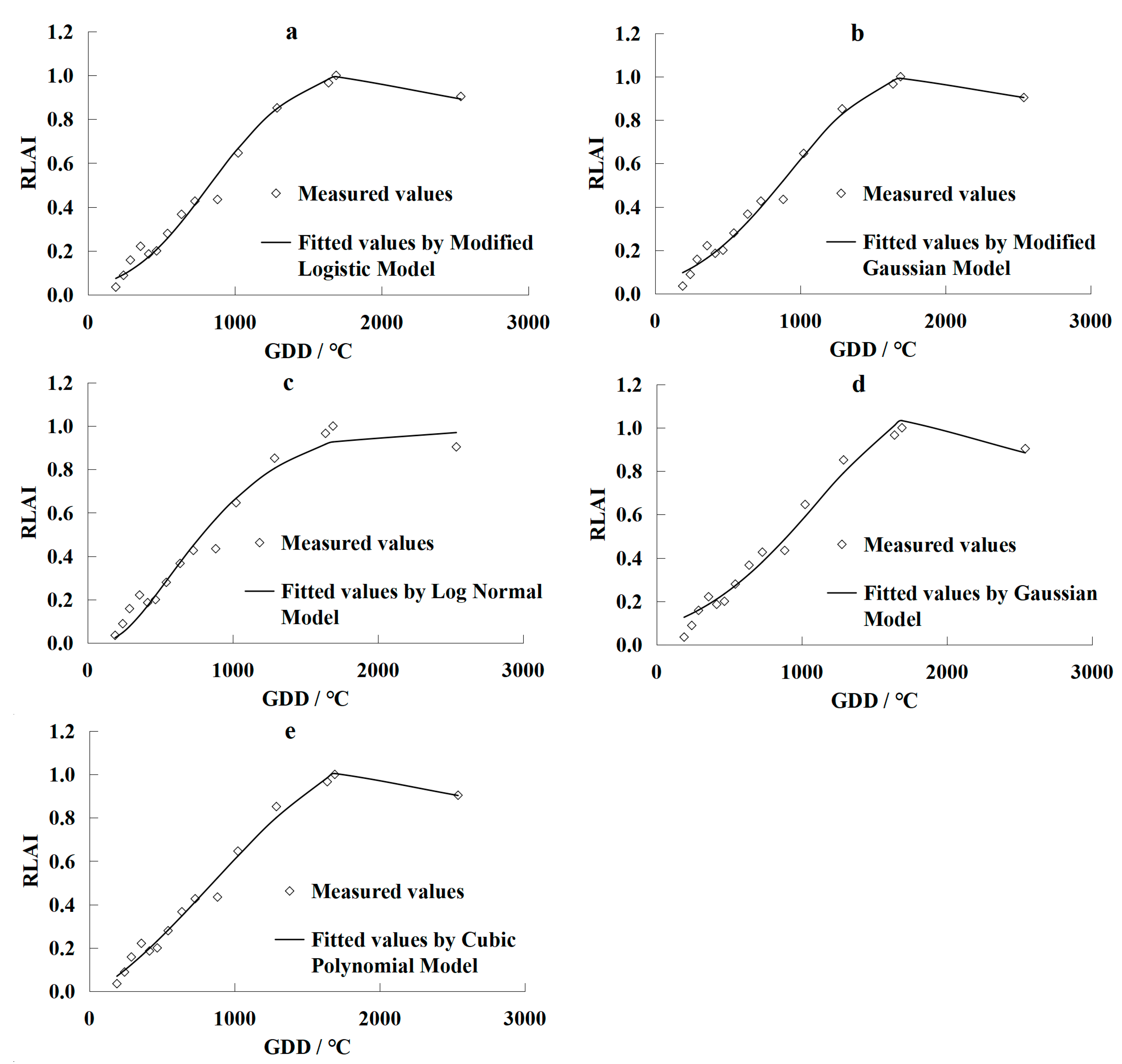 Agronomy 12 00988 g005
