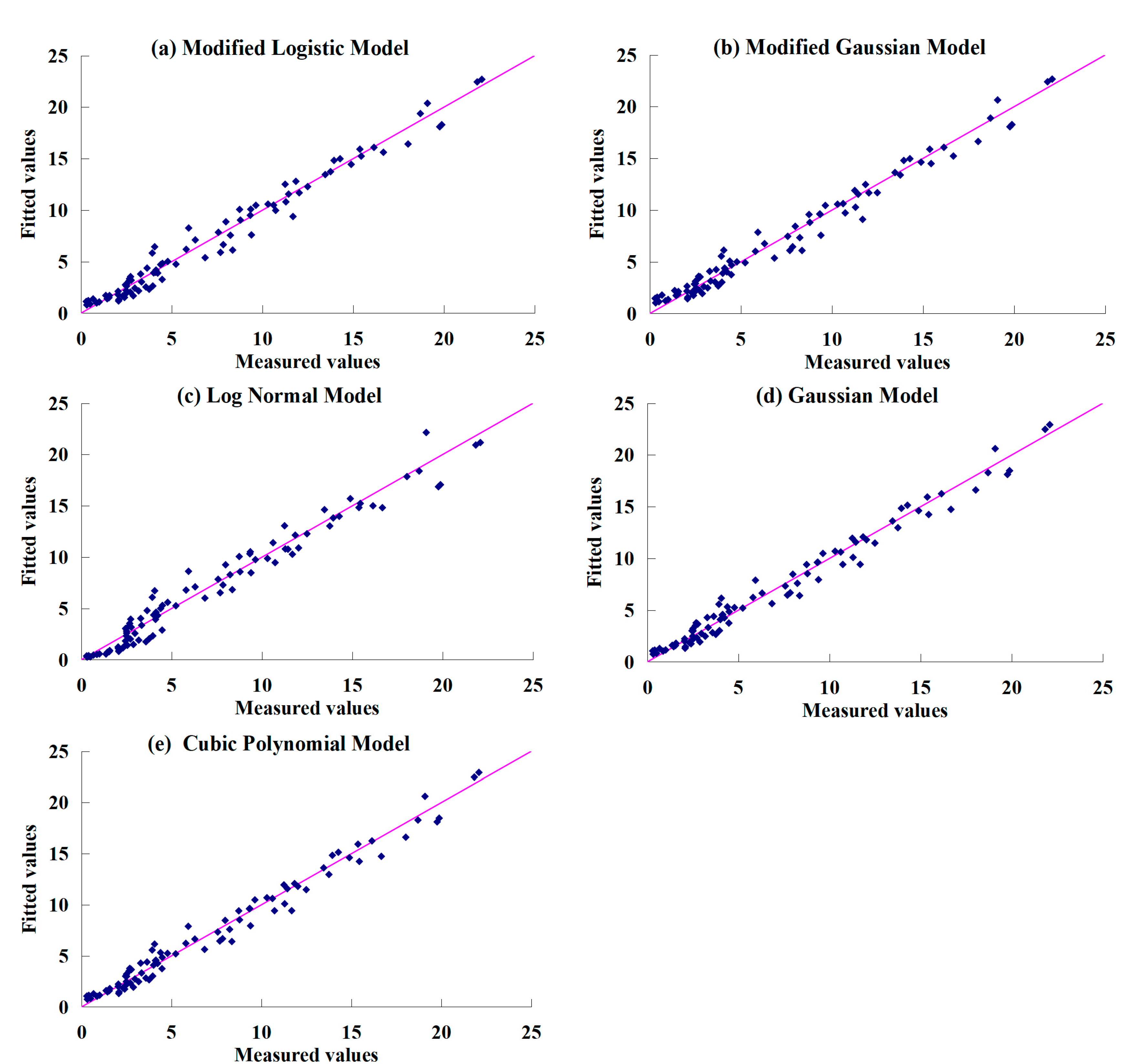 Agronomy 12 00988 g007