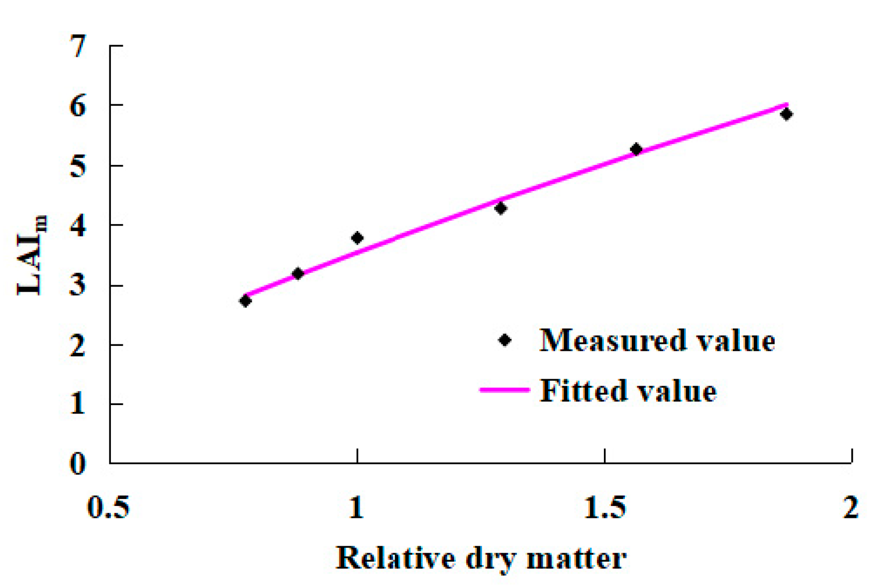 Agronomy 12 00988 g008
