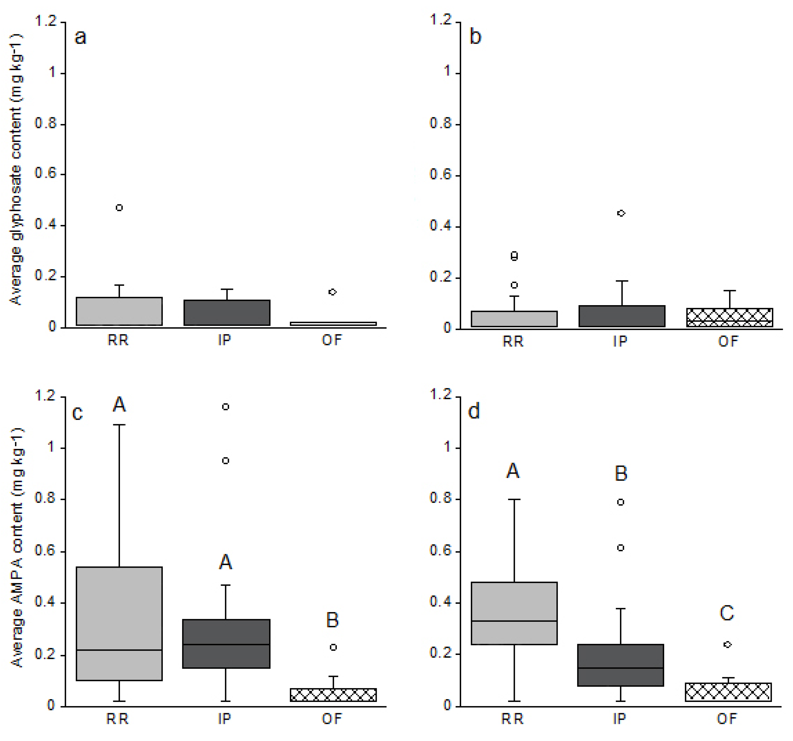 Agronomy 12 00992 g002