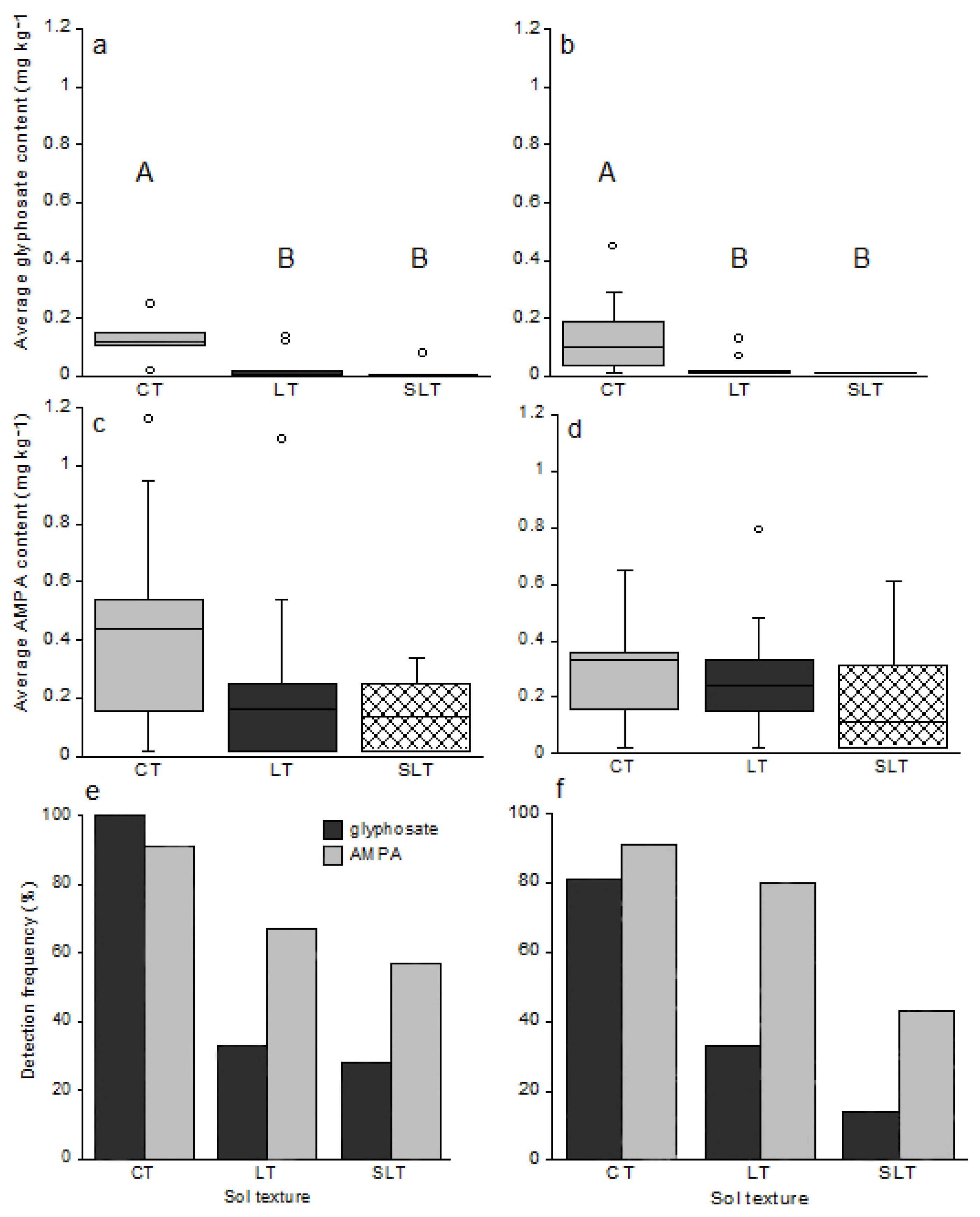 Agronomy 12 00992 g004