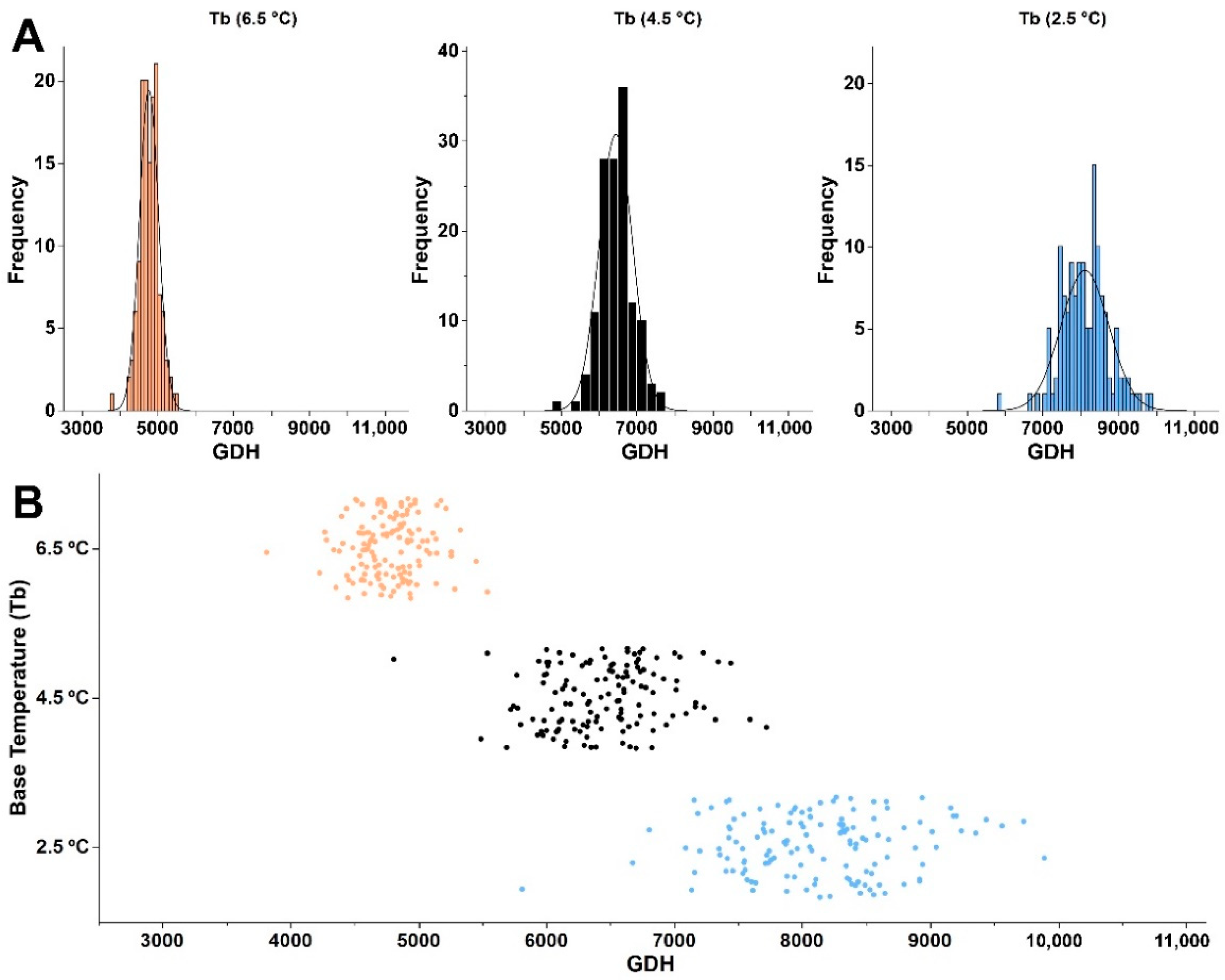 Agronomy 12 01002 g004 Agronomy 12 01002 g004