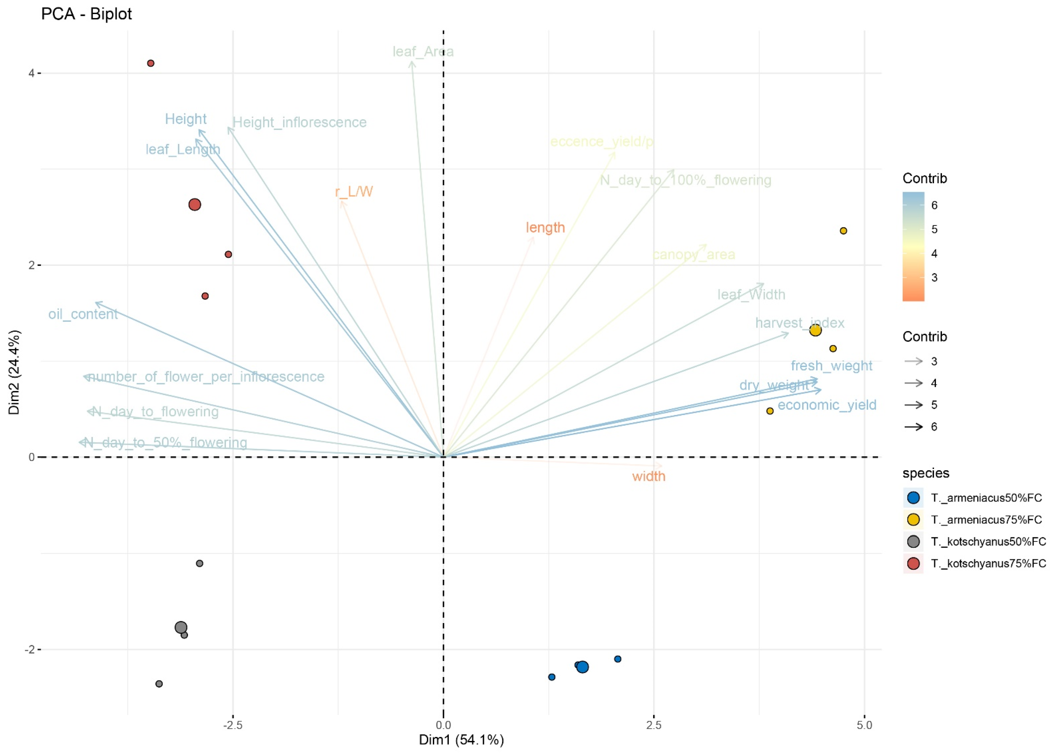 Agronomy 12 01008 g002