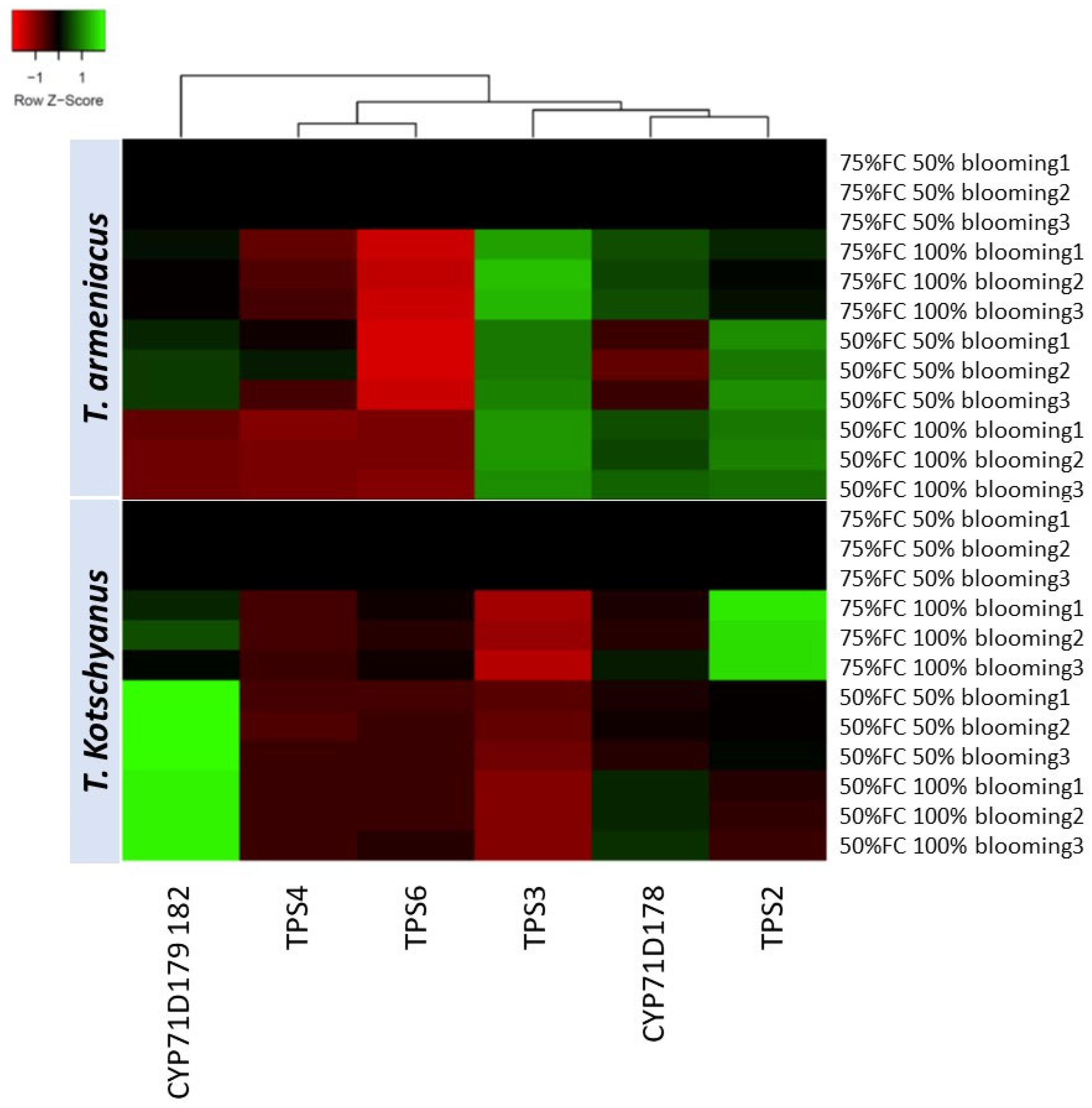 Agronomy 12 01008 g004