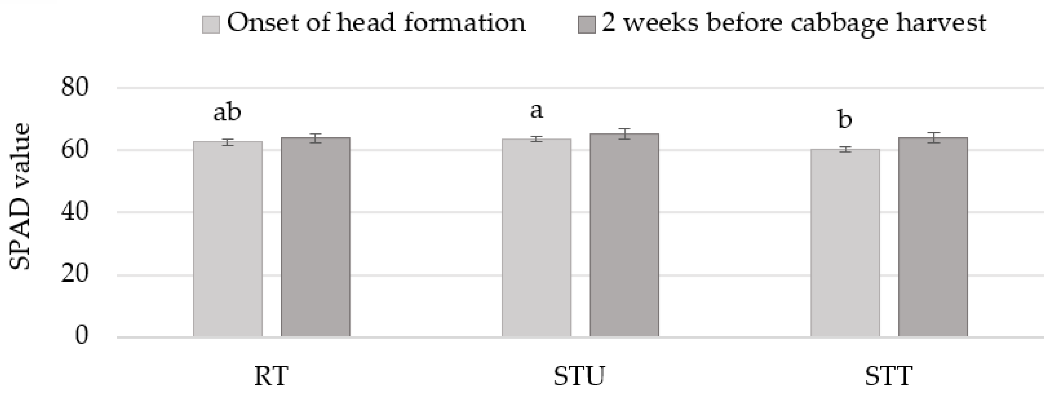 Agronomy 12 01009 g003