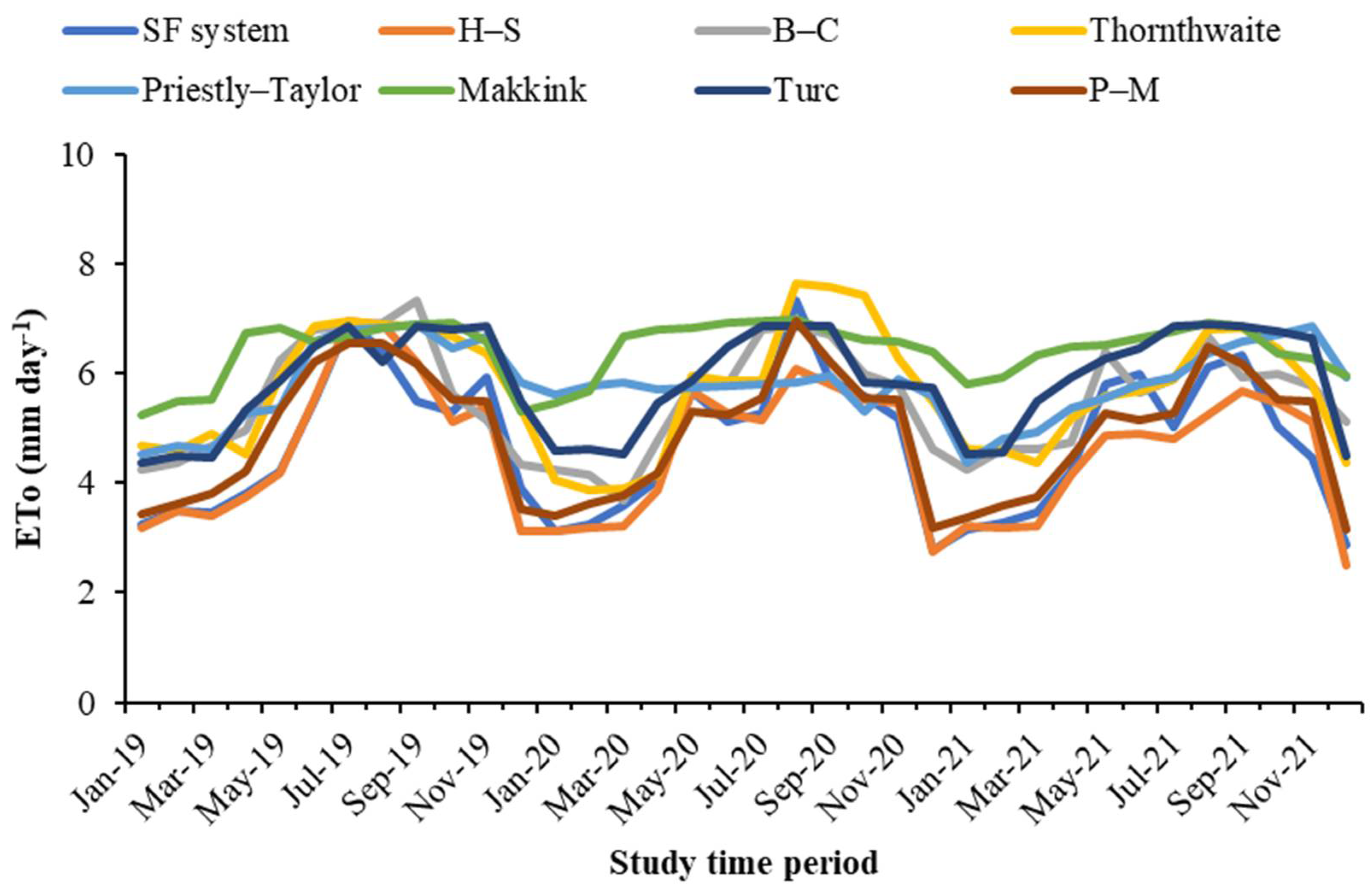 Agronomy 12 01012 g004