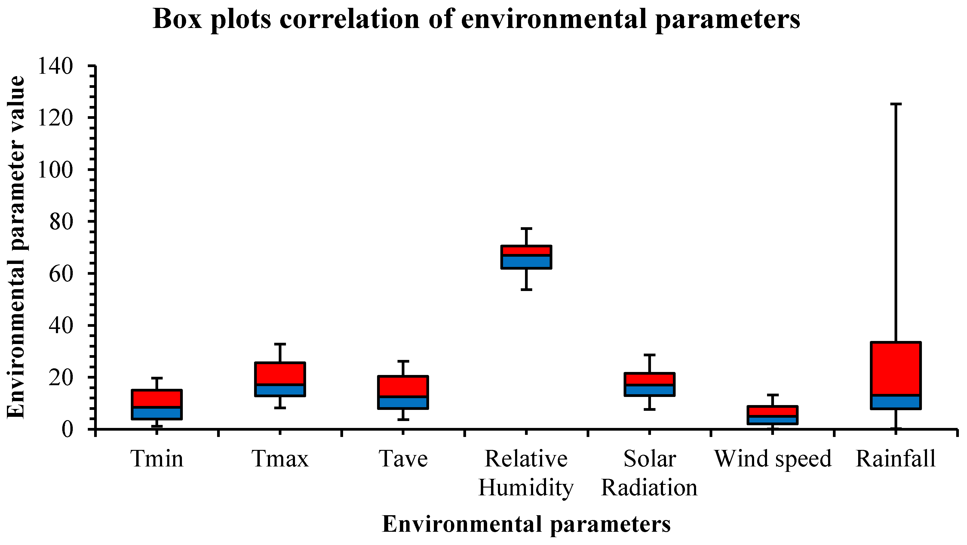 Agronomy 12 01012 g0a2