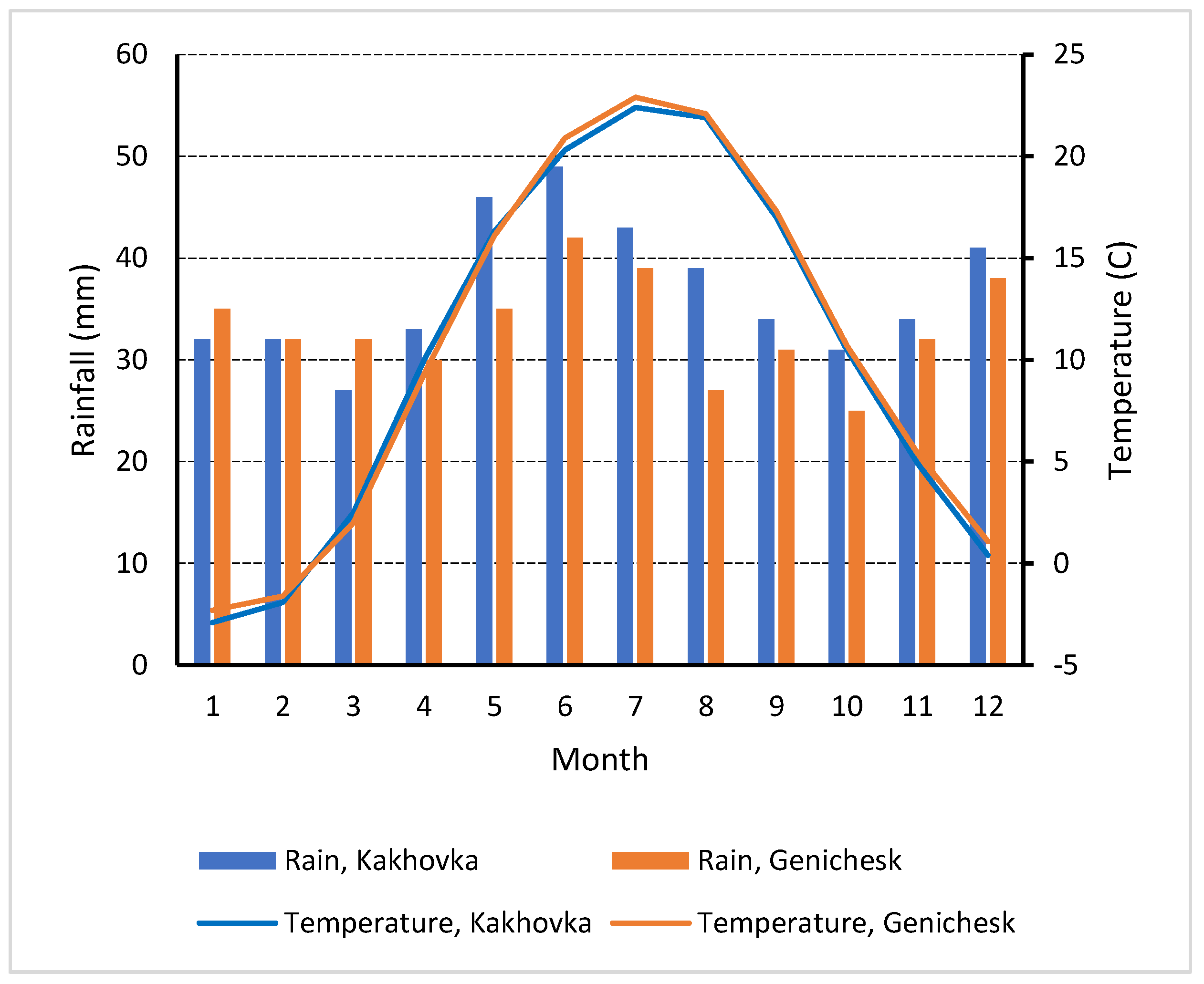 Agronomy 12 01013 g001