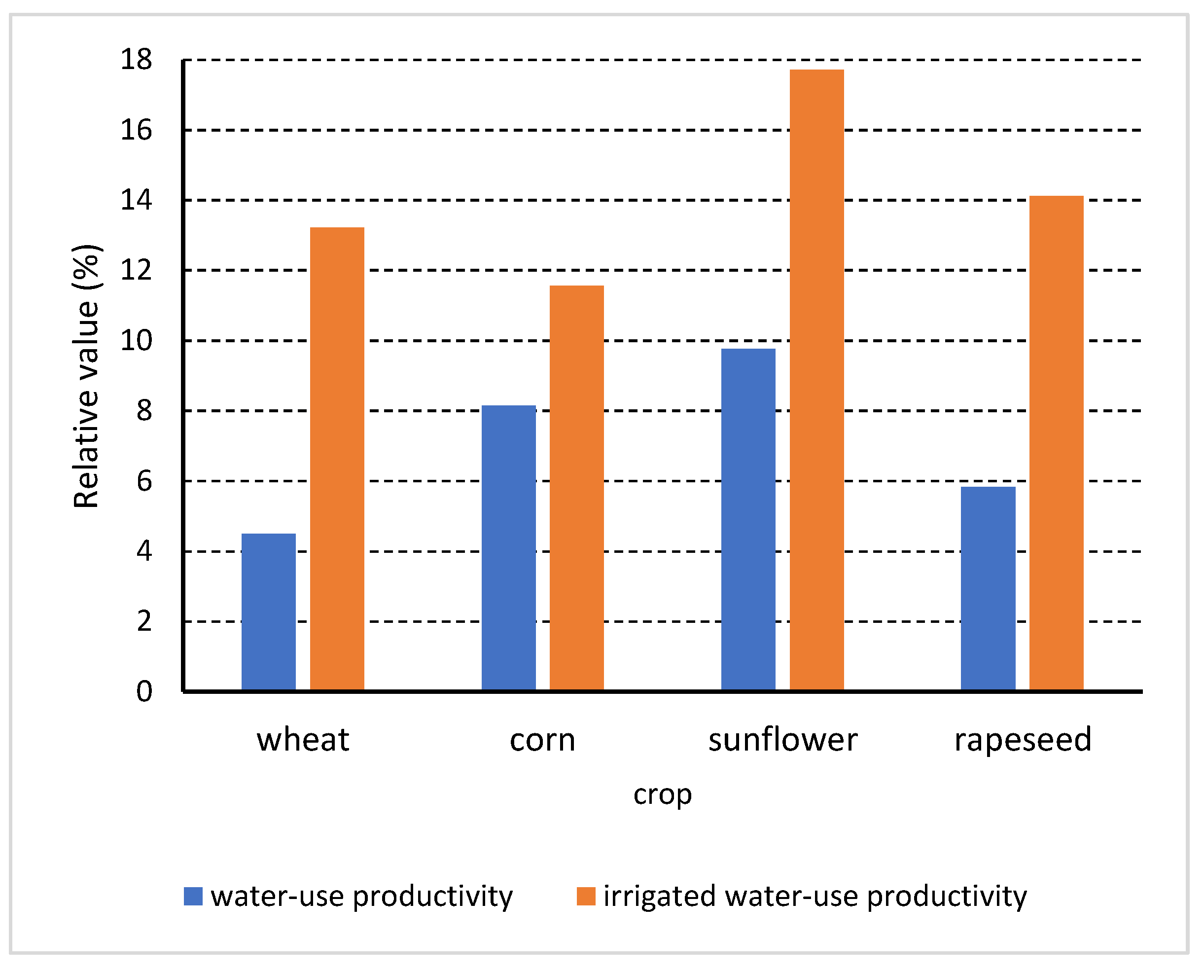 Agronomy 12 01013 g005