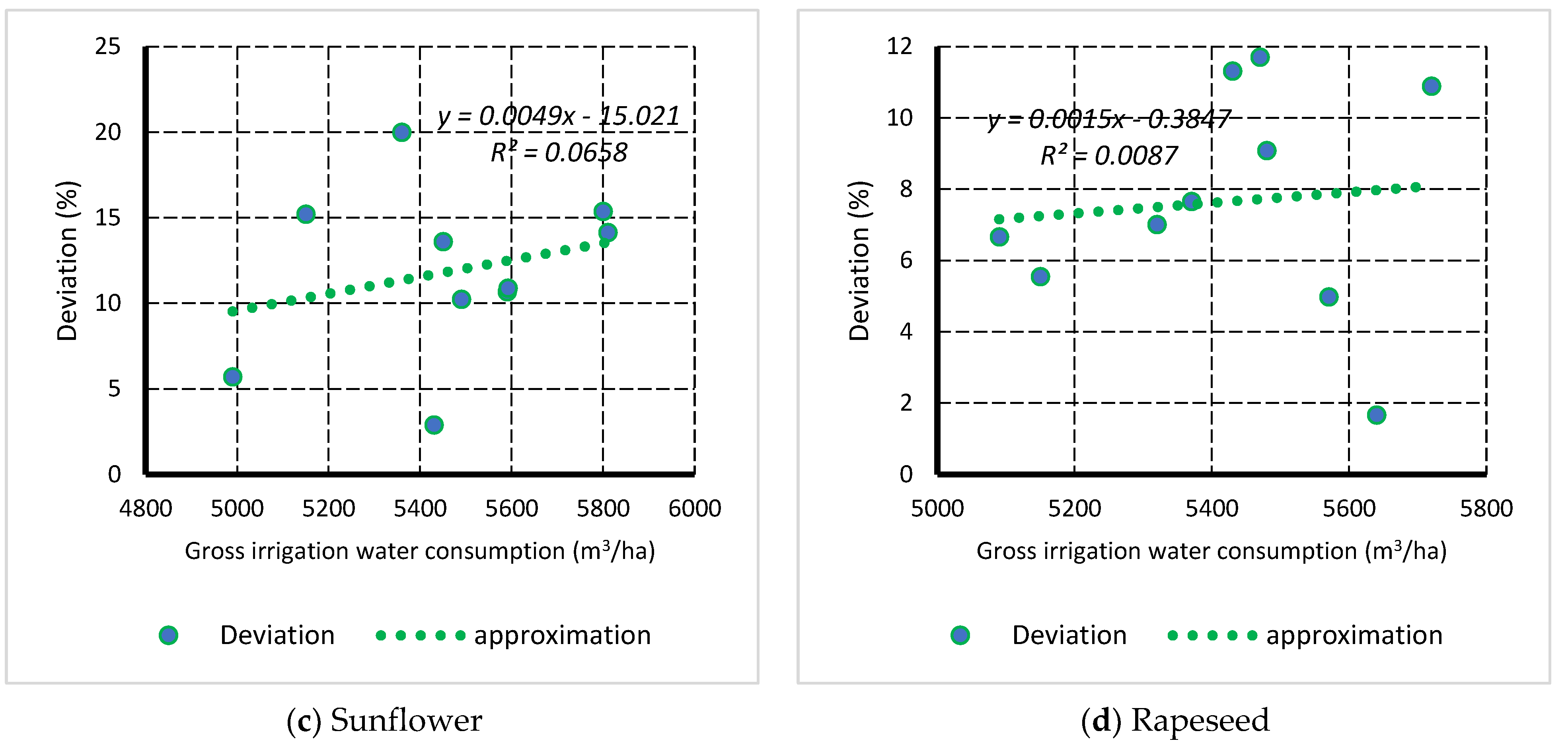 Agronomy 12 01013 g006b