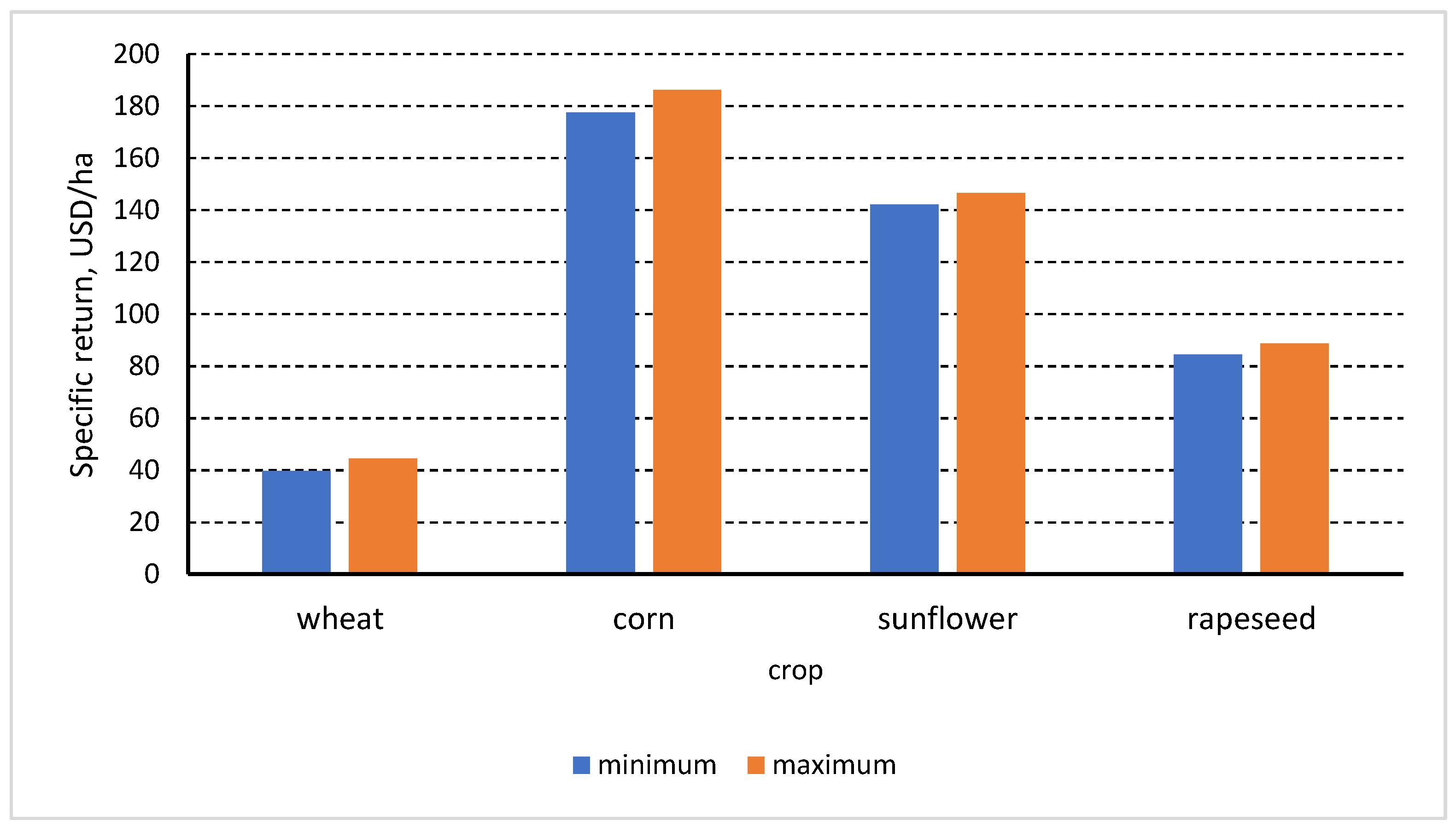 Agronomy 12 01013 g007