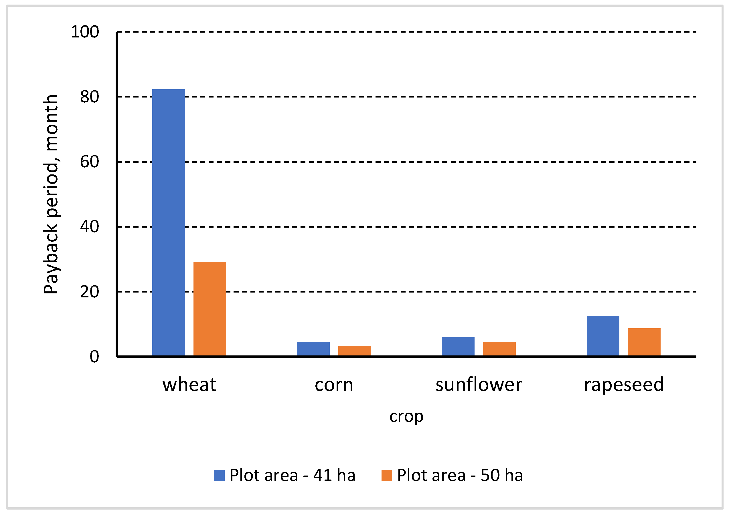 Agronomy 12 01013 g008