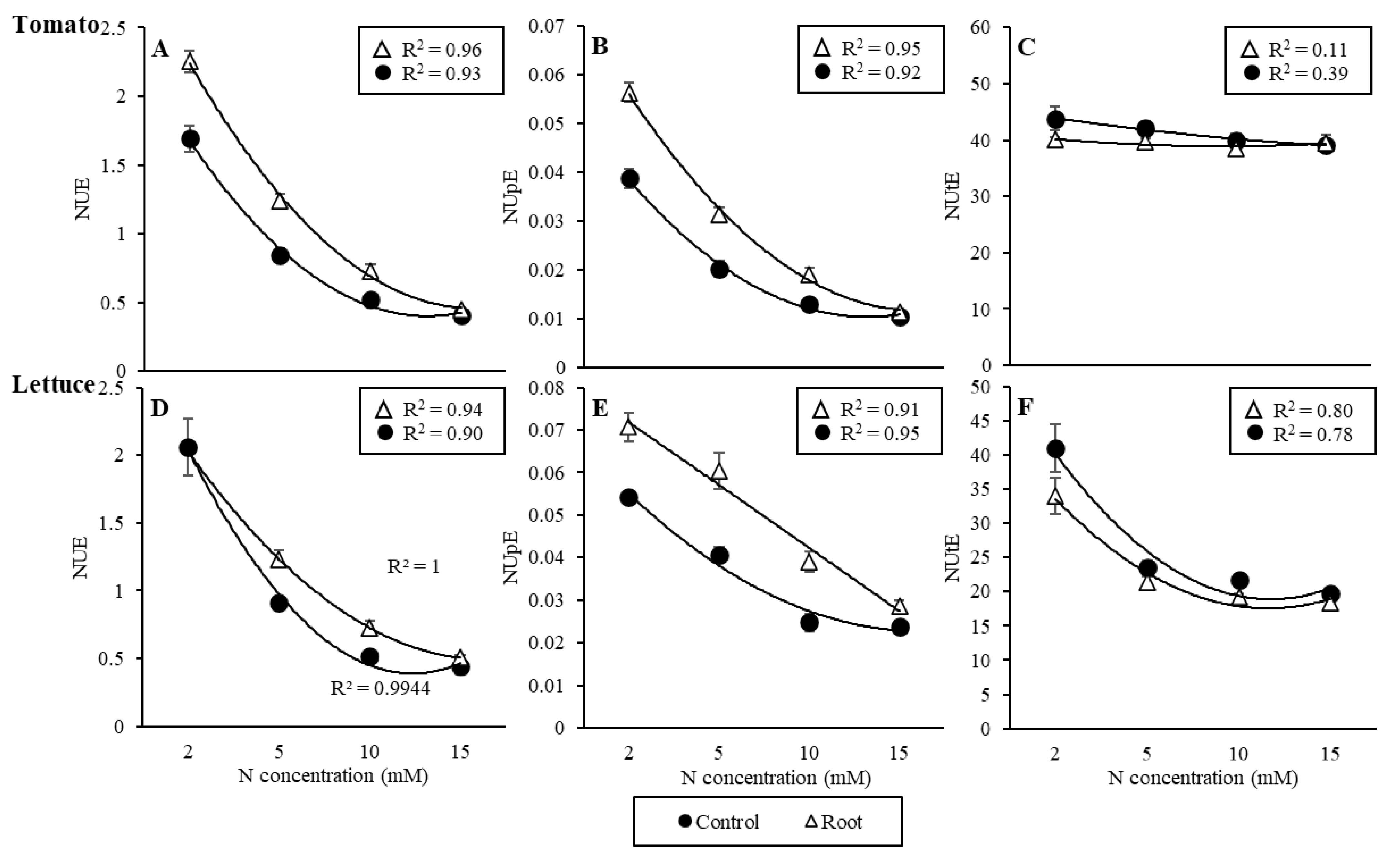 Agronomy 12 01018 g001