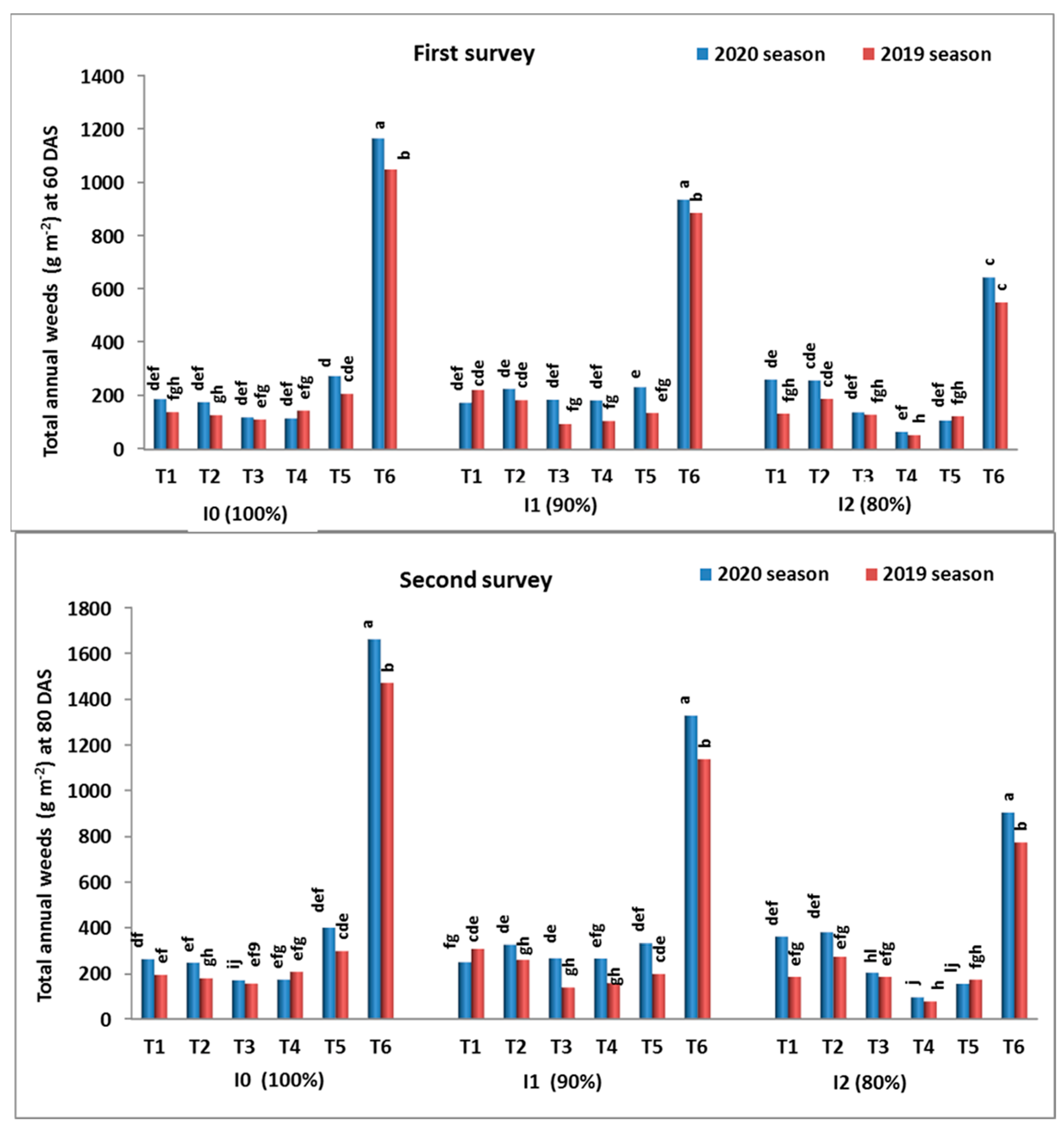 Agronomy 12 01037 g002