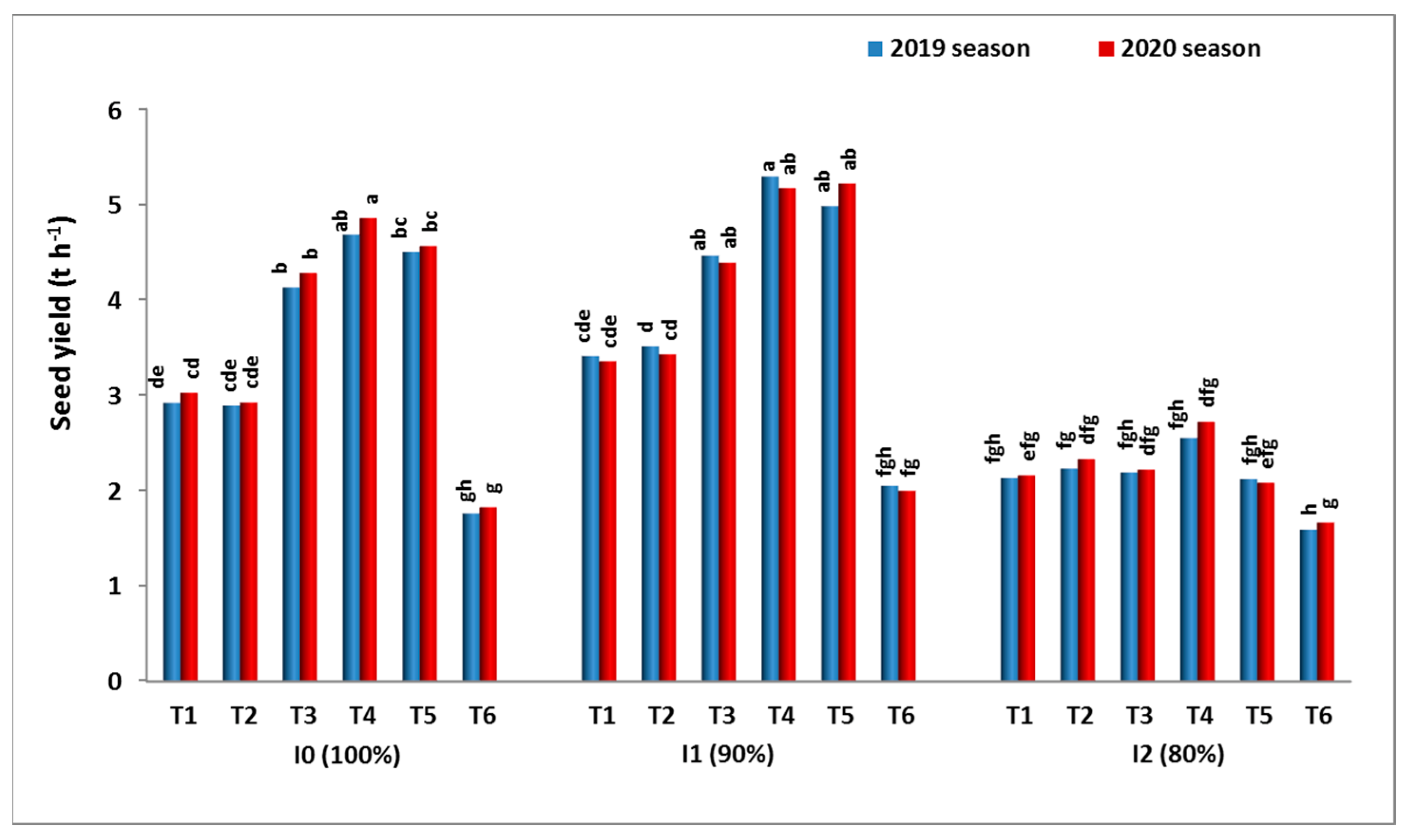 Agronomy 12 01037 g003