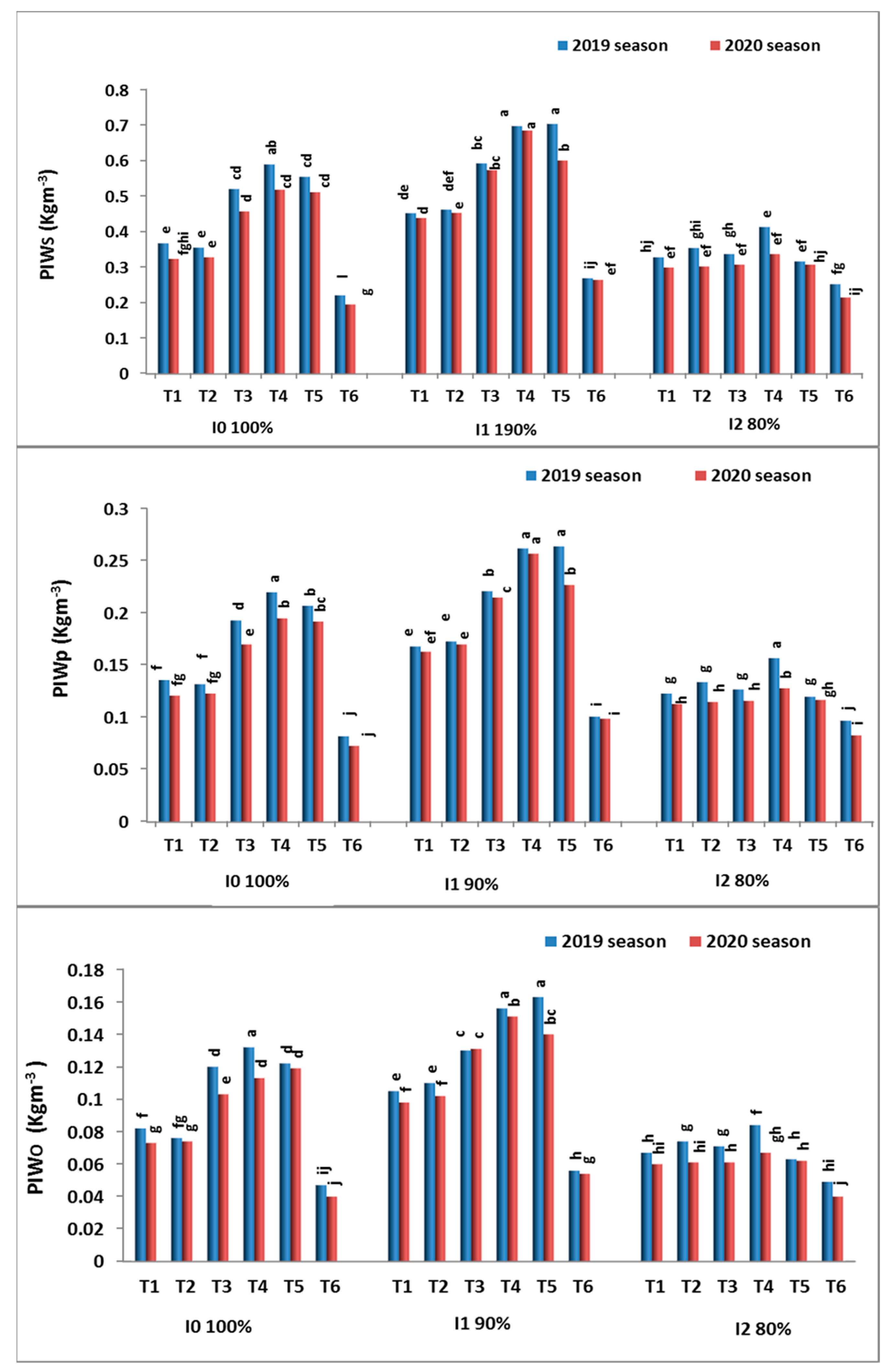 Agronomy 12 01037 g006