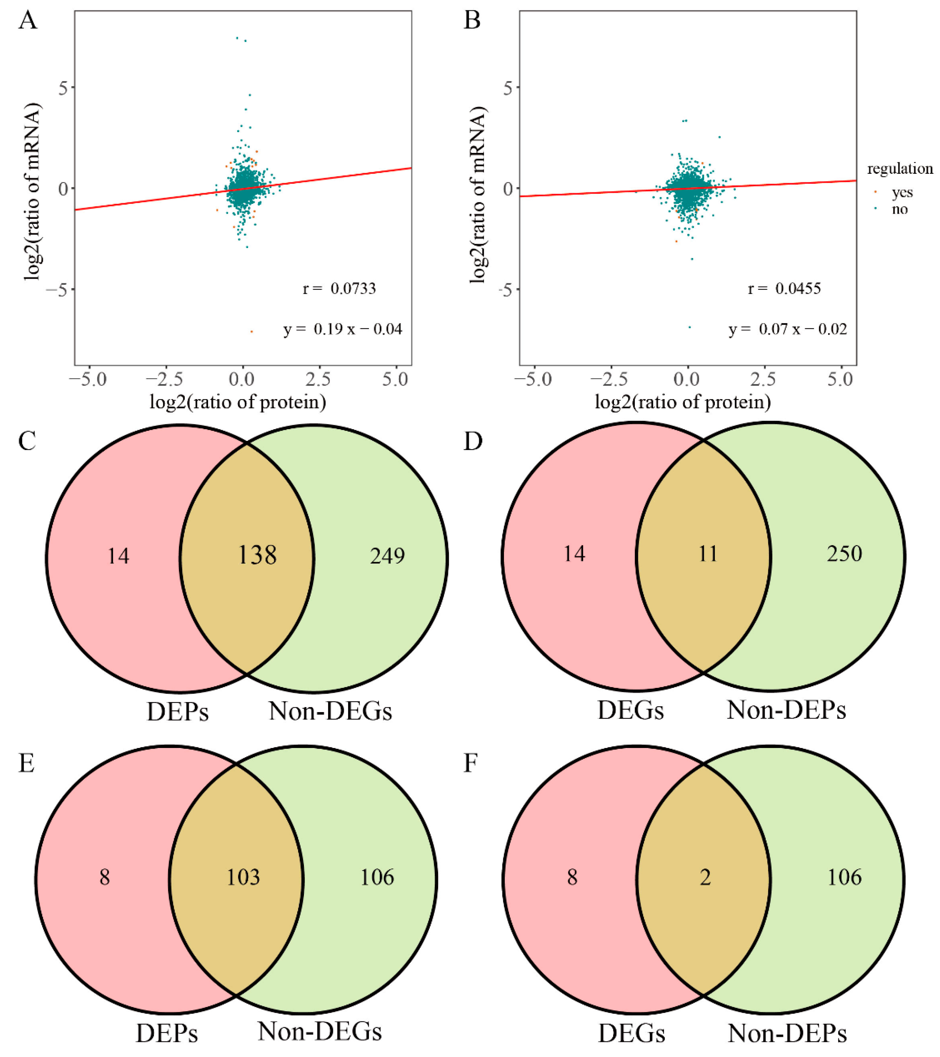 Agronomy 12 01053 g002