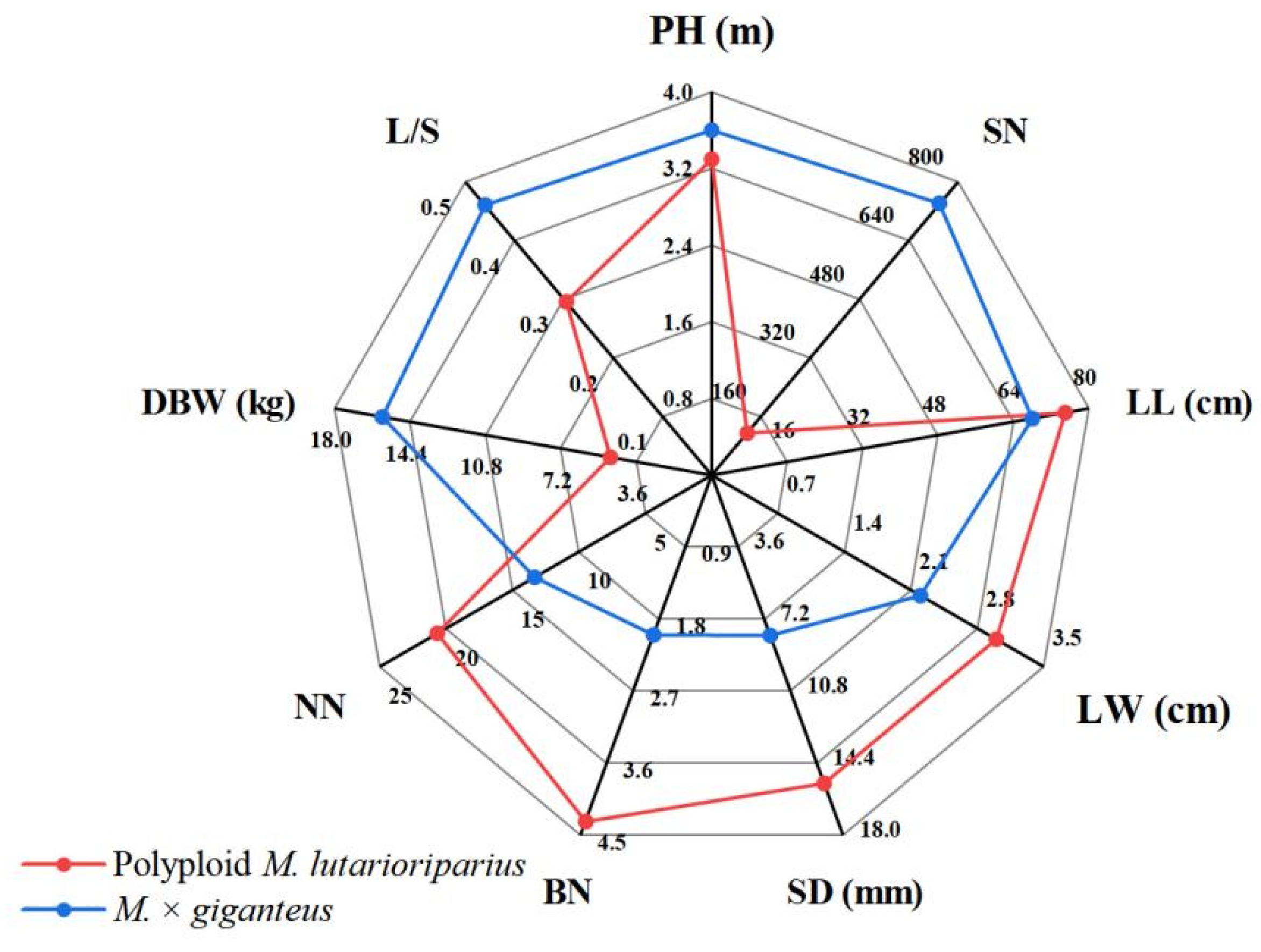 Agronomy 12 01057 g001