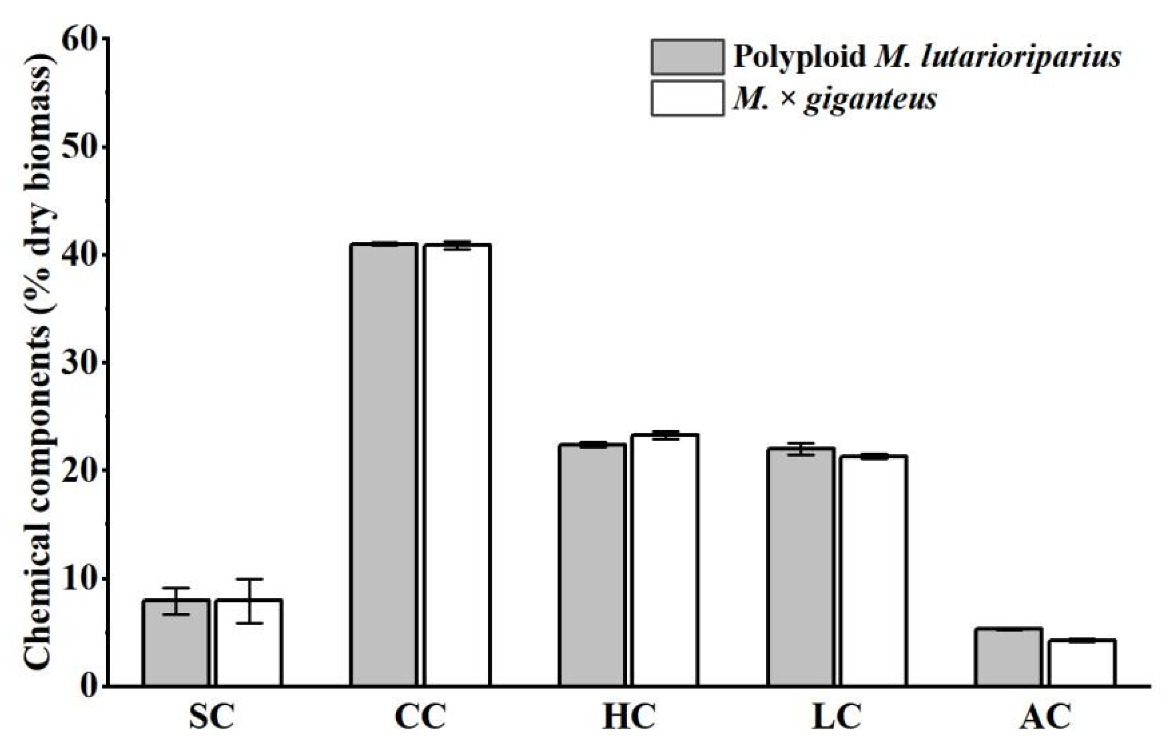 Agronomy 12 01057 g002
