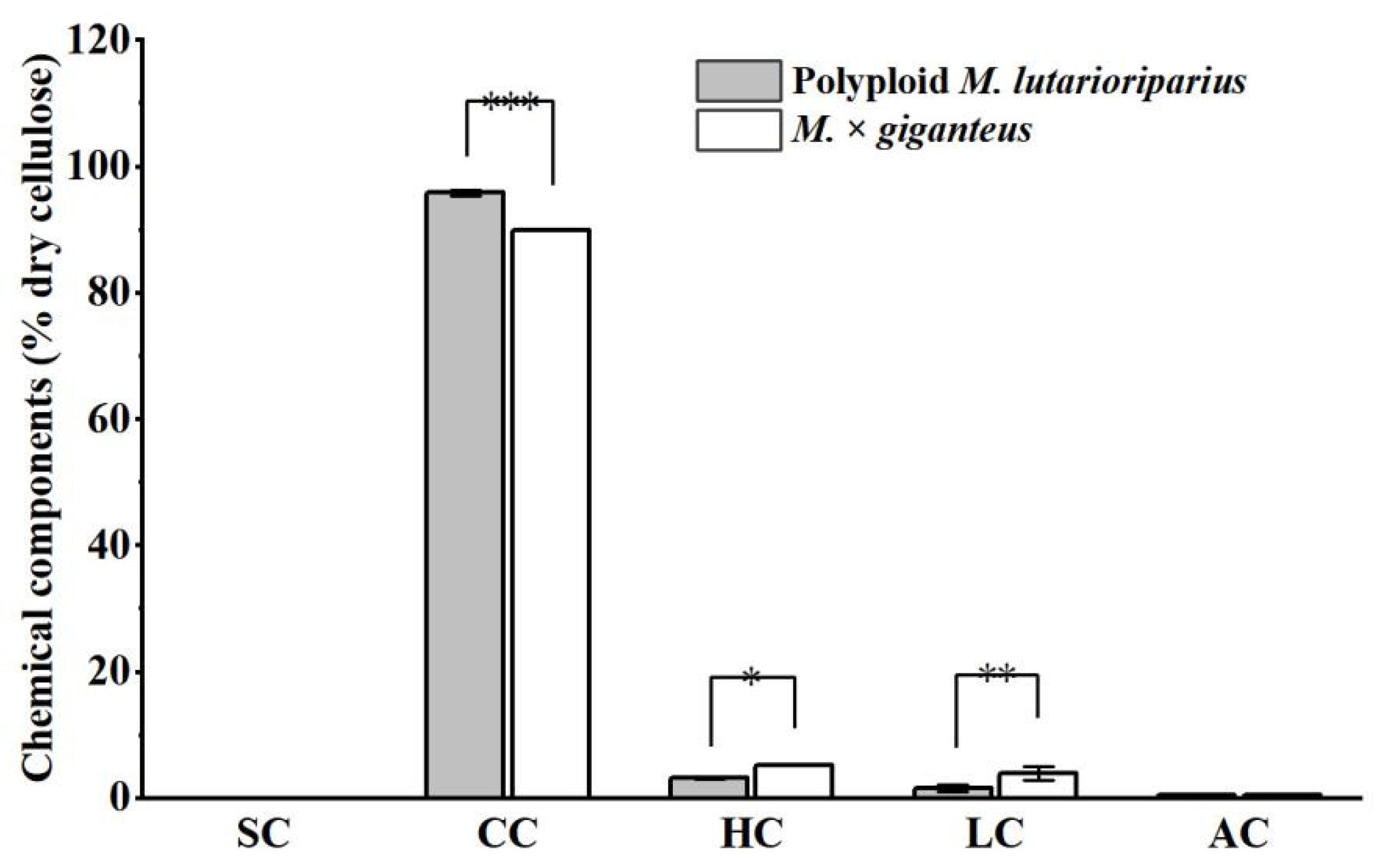 Agronomy 12 01057 g004