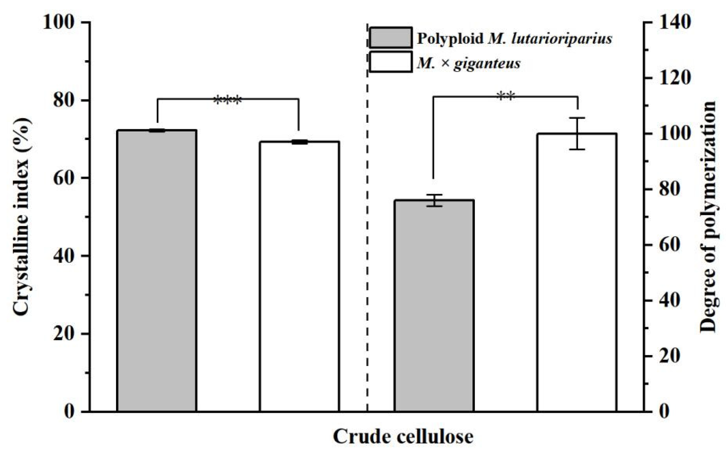 Agronomy 12 01057 g005