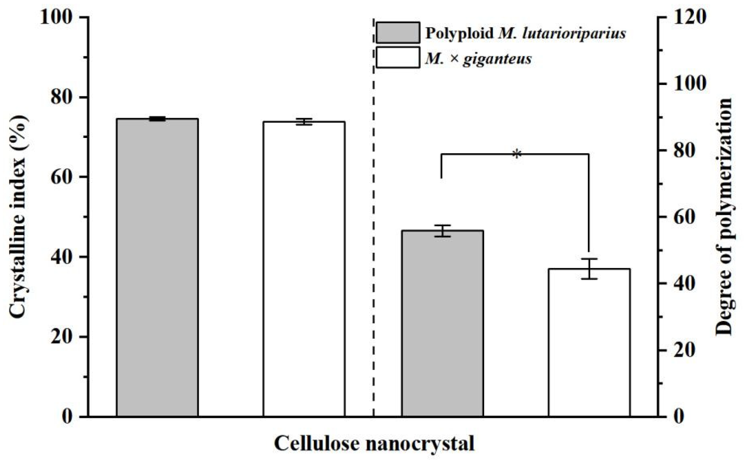 Agronomy 12 01057 g007