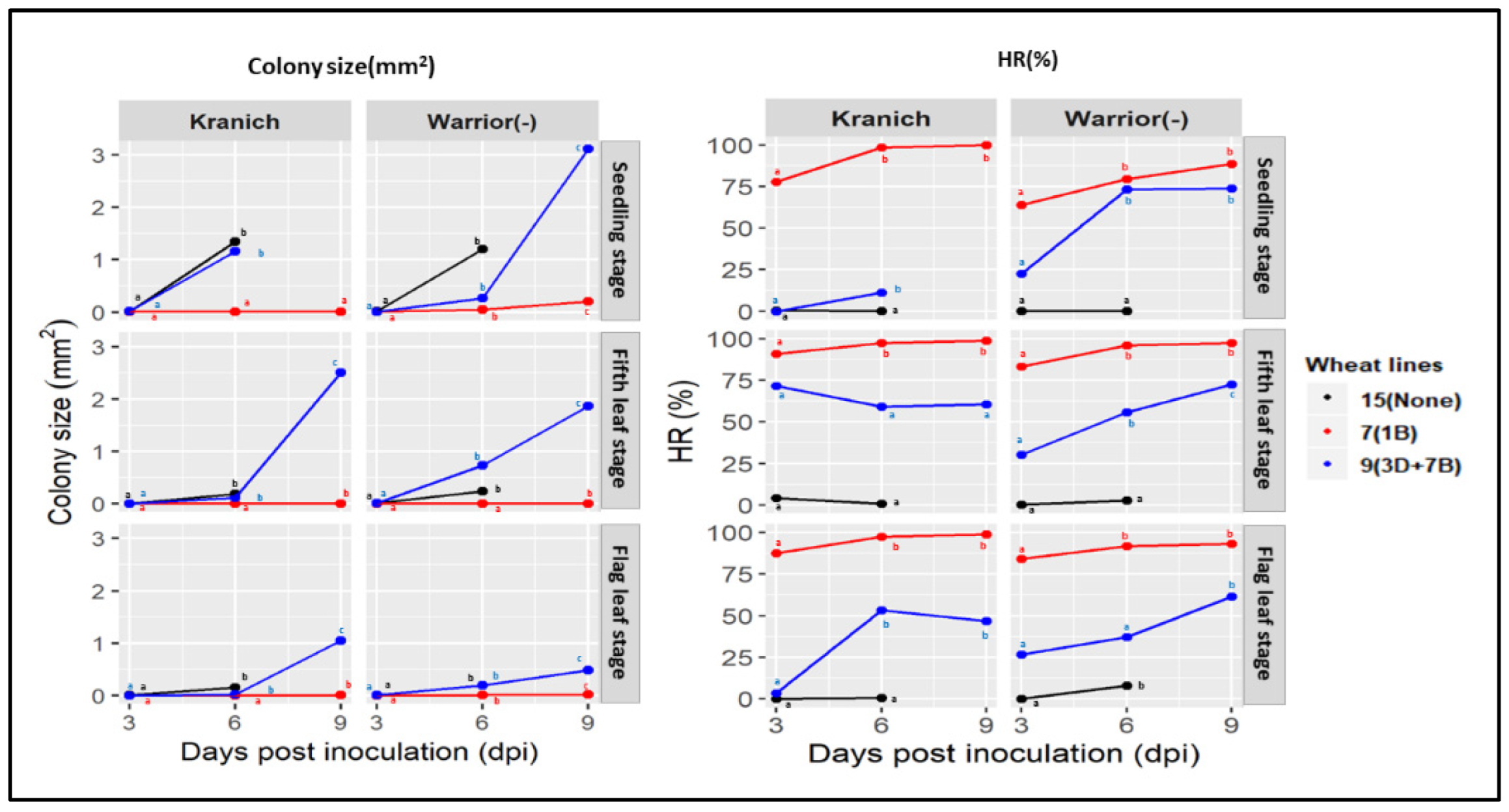 Agronomy 12 01062 g003