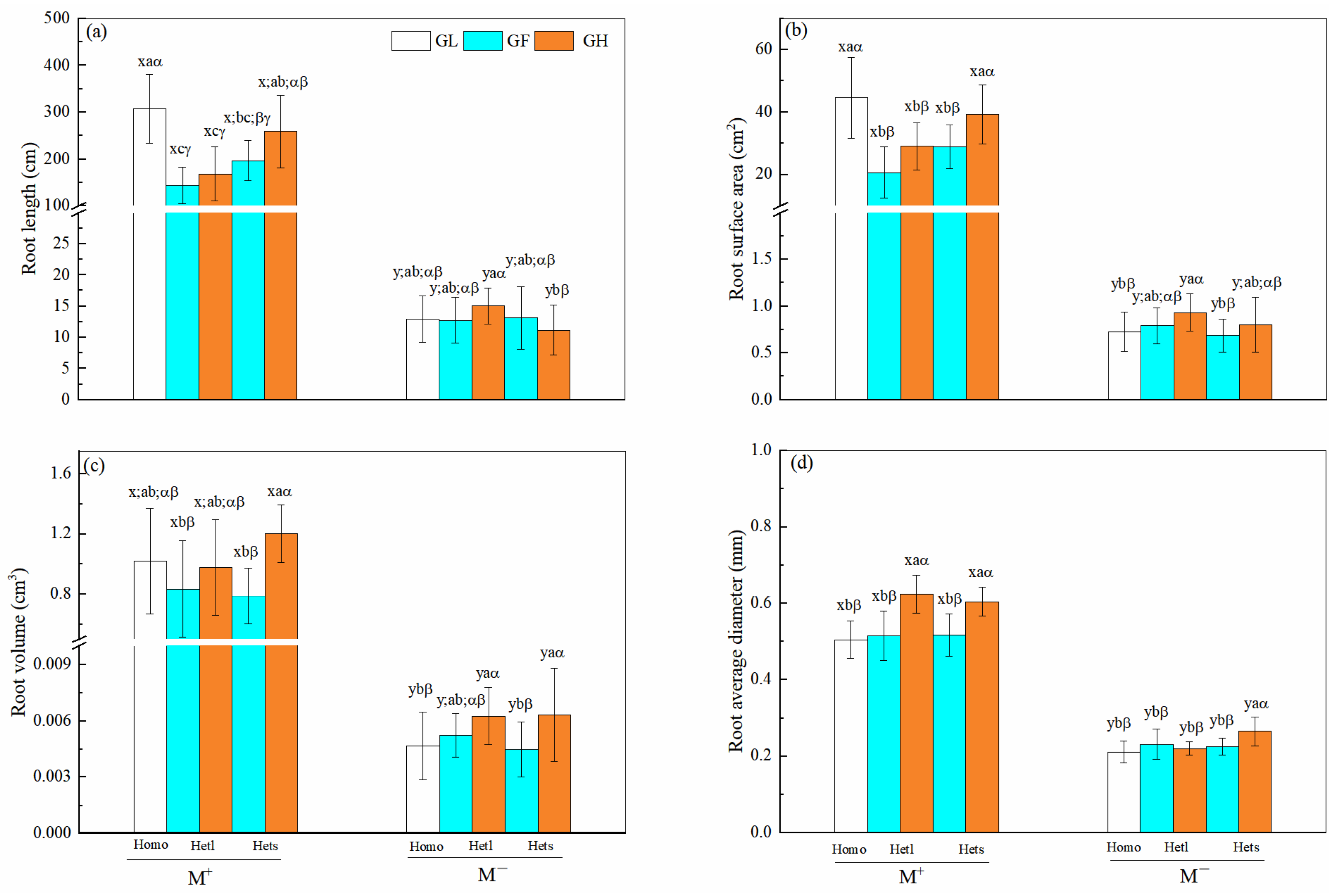 Agronomy 12 01063 g003