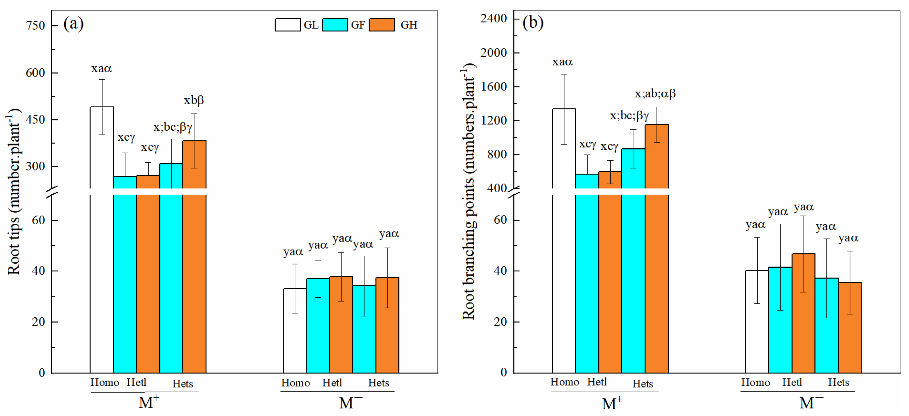 Agronomy 12 01063 g004