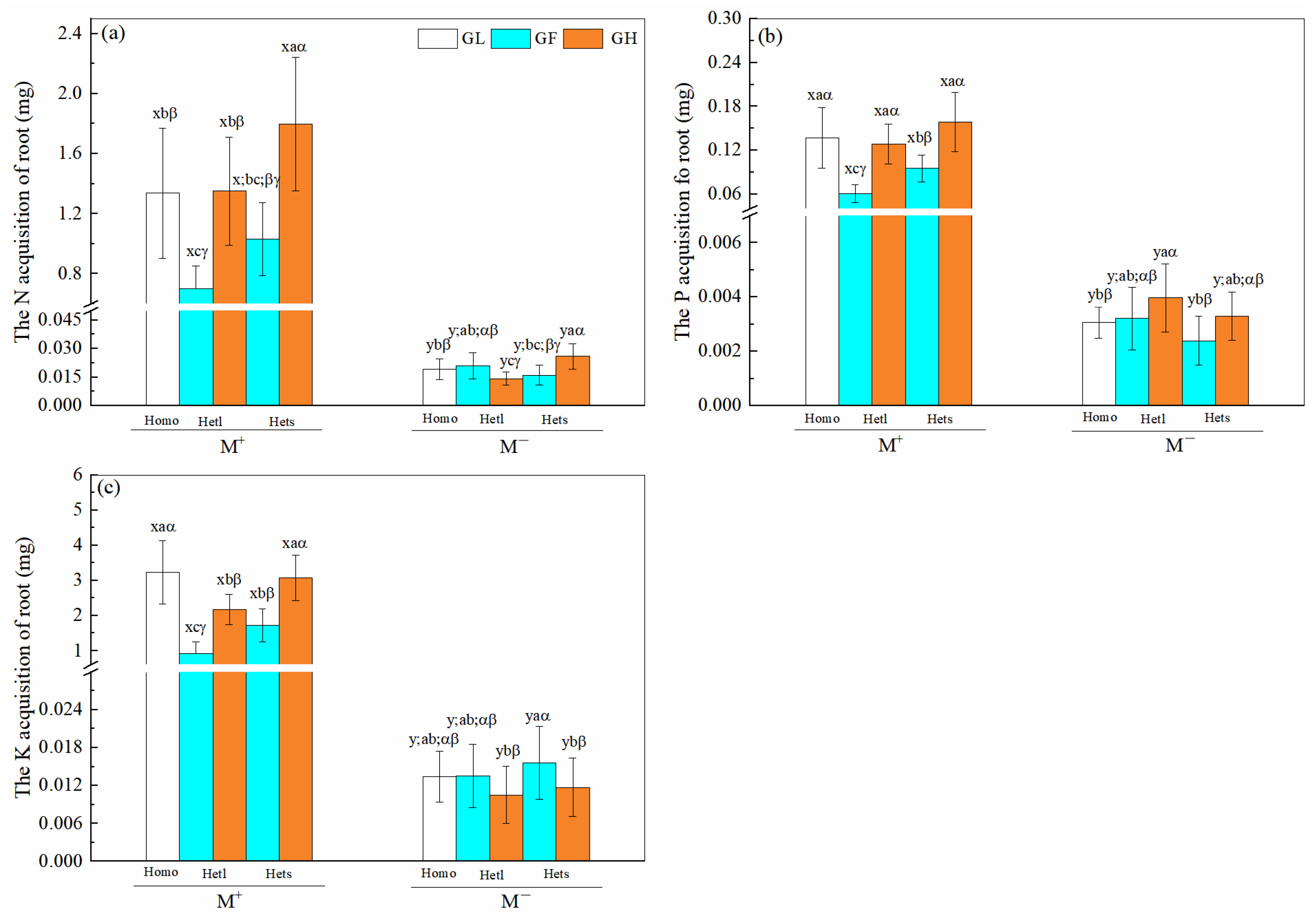 Agronomy 12 01063 g006