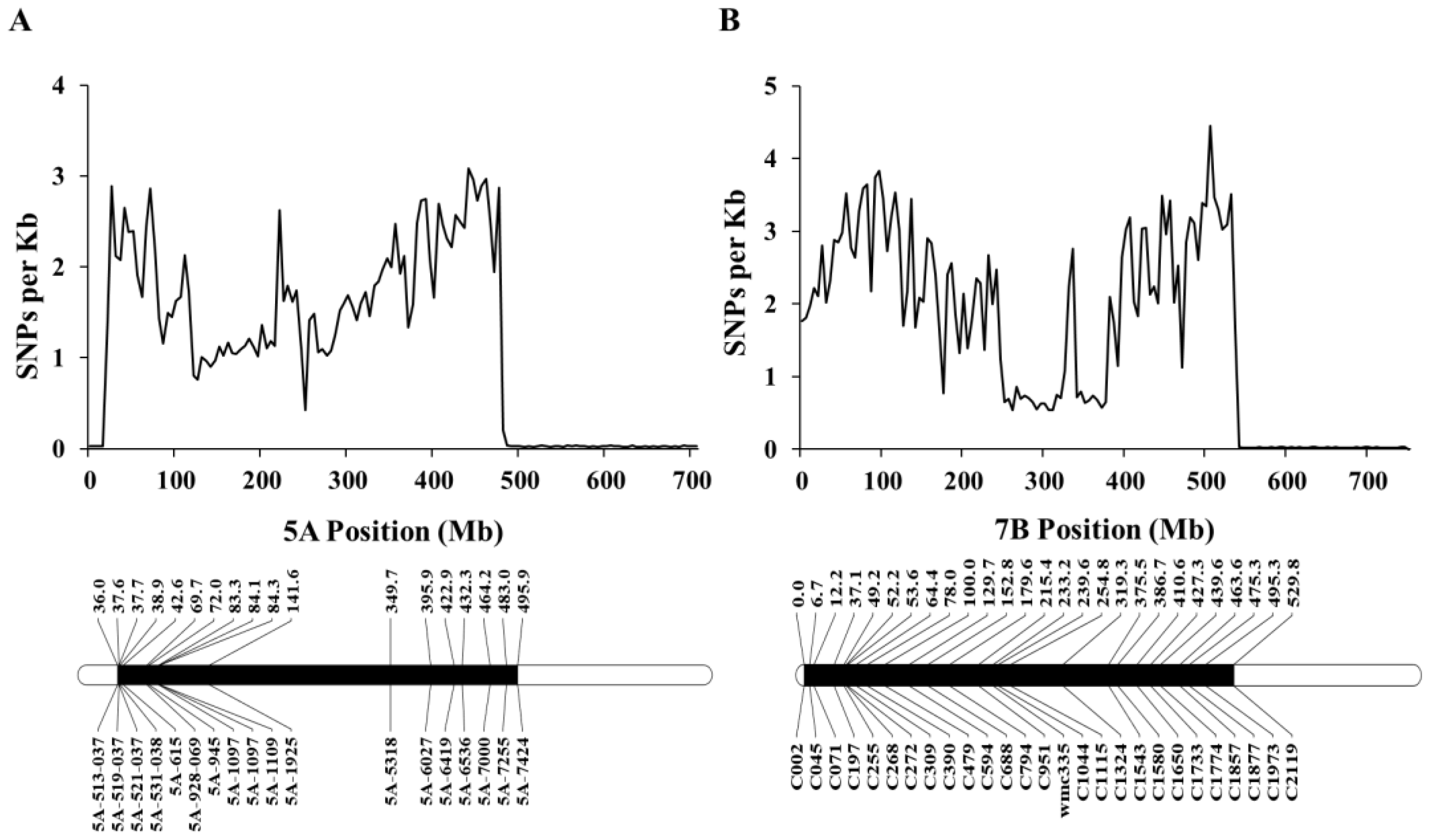 Agronomy 12 01089 g002