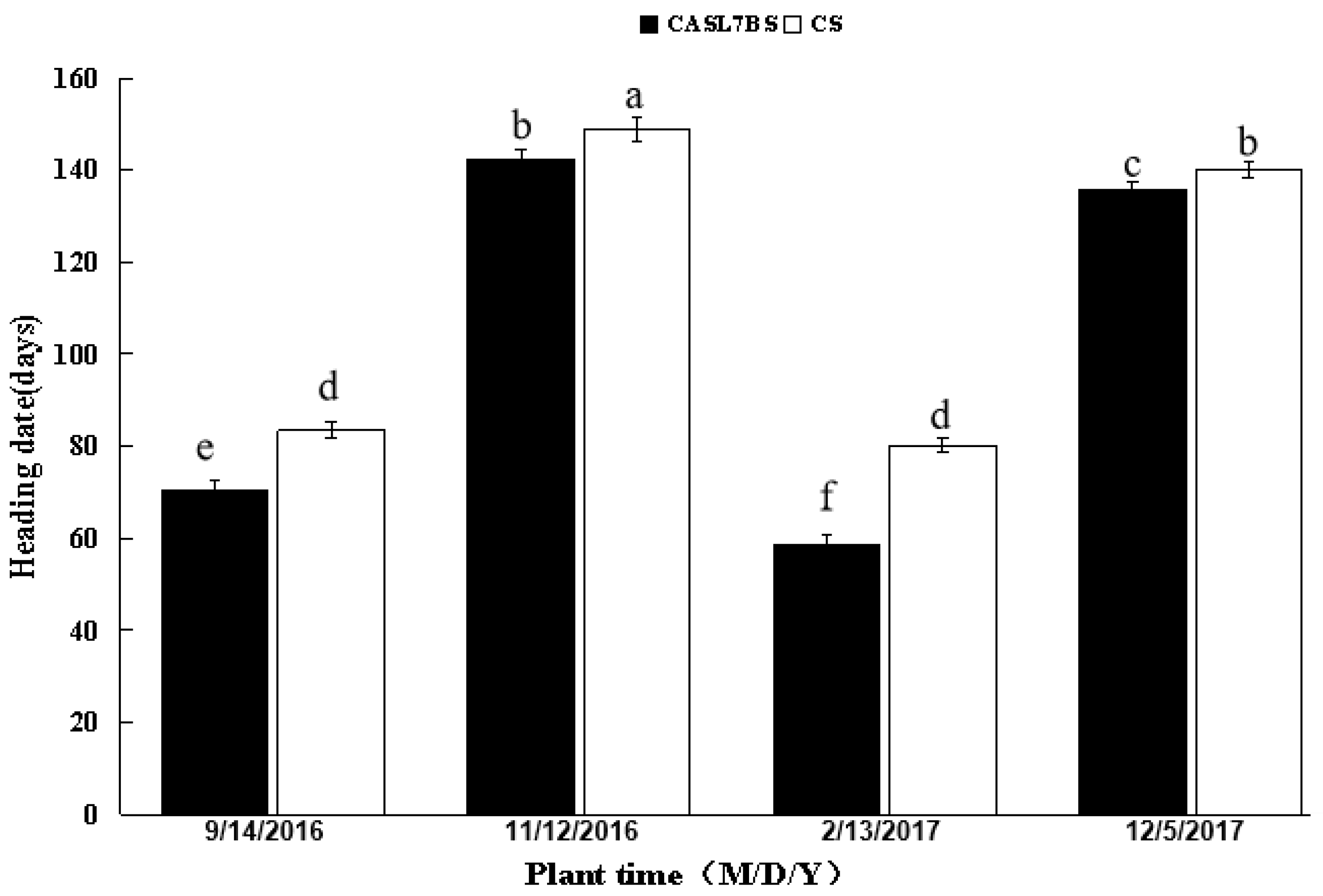 Agronomy 12 01089 g003