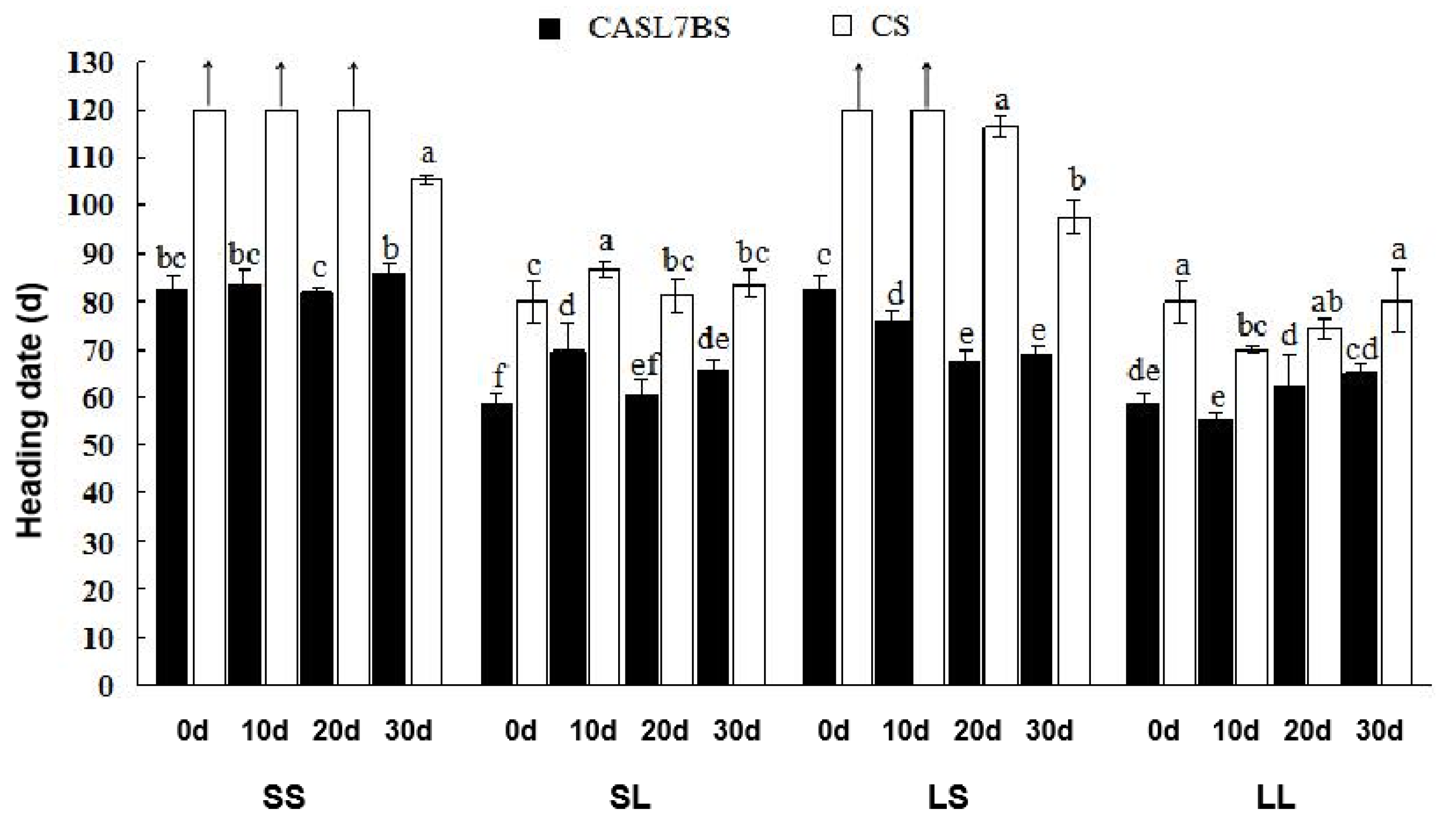 Agronomy 12 01089 g004